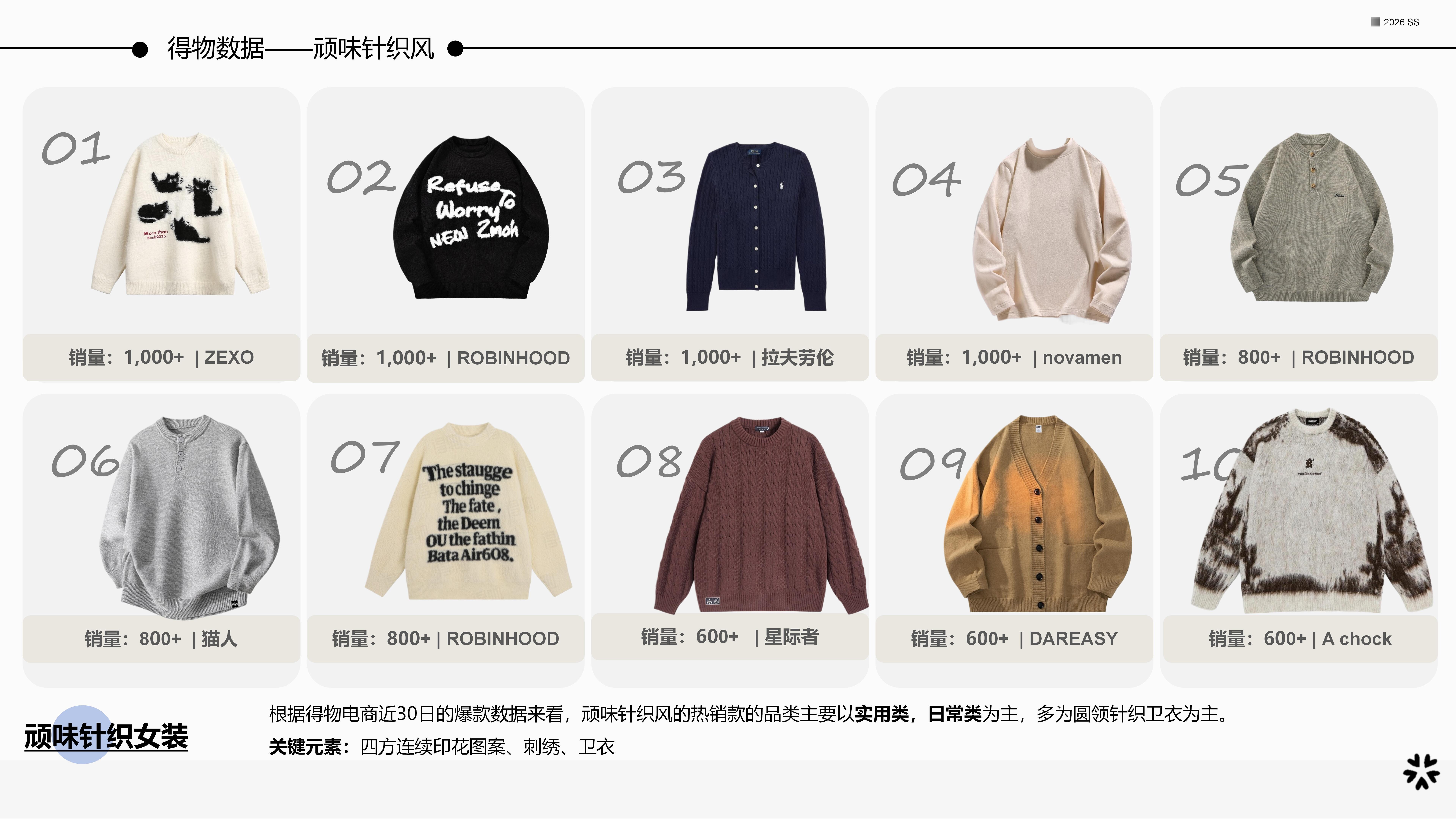 26春夏重点单品分析顽味针织图片