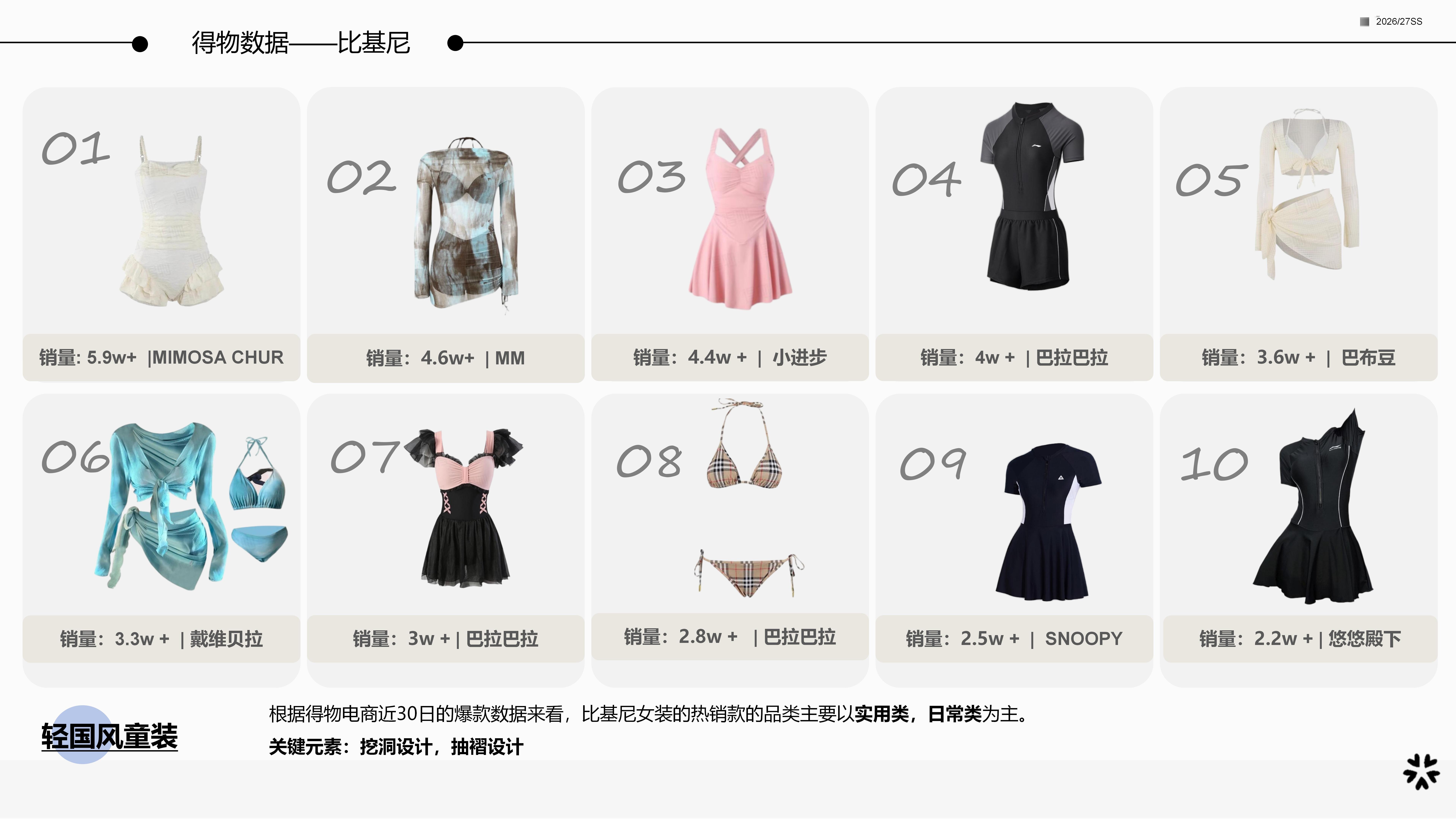 2627春夏服装选品比基尼女装图片
