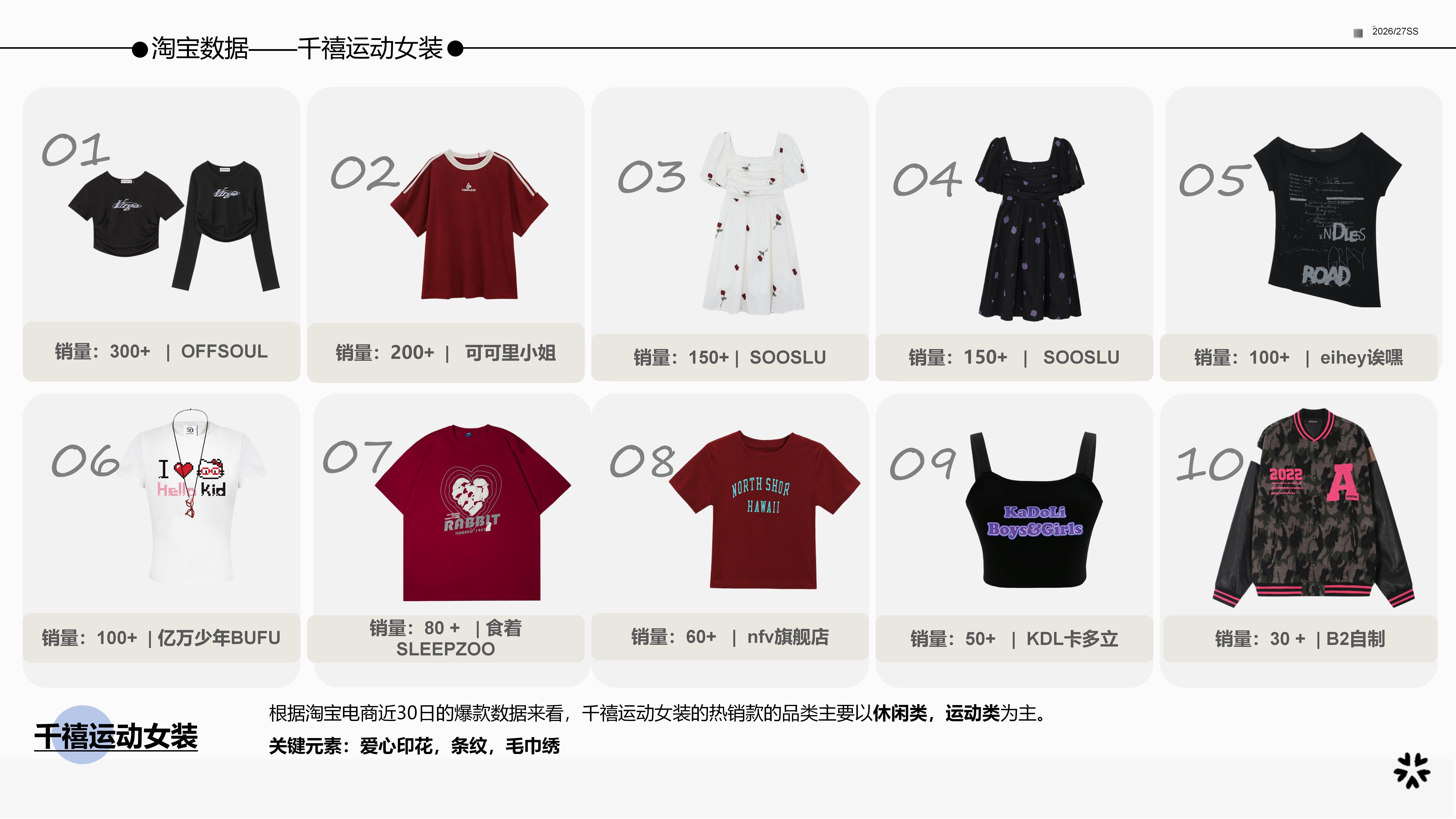26春夏服装选品千禧运动风女装图片