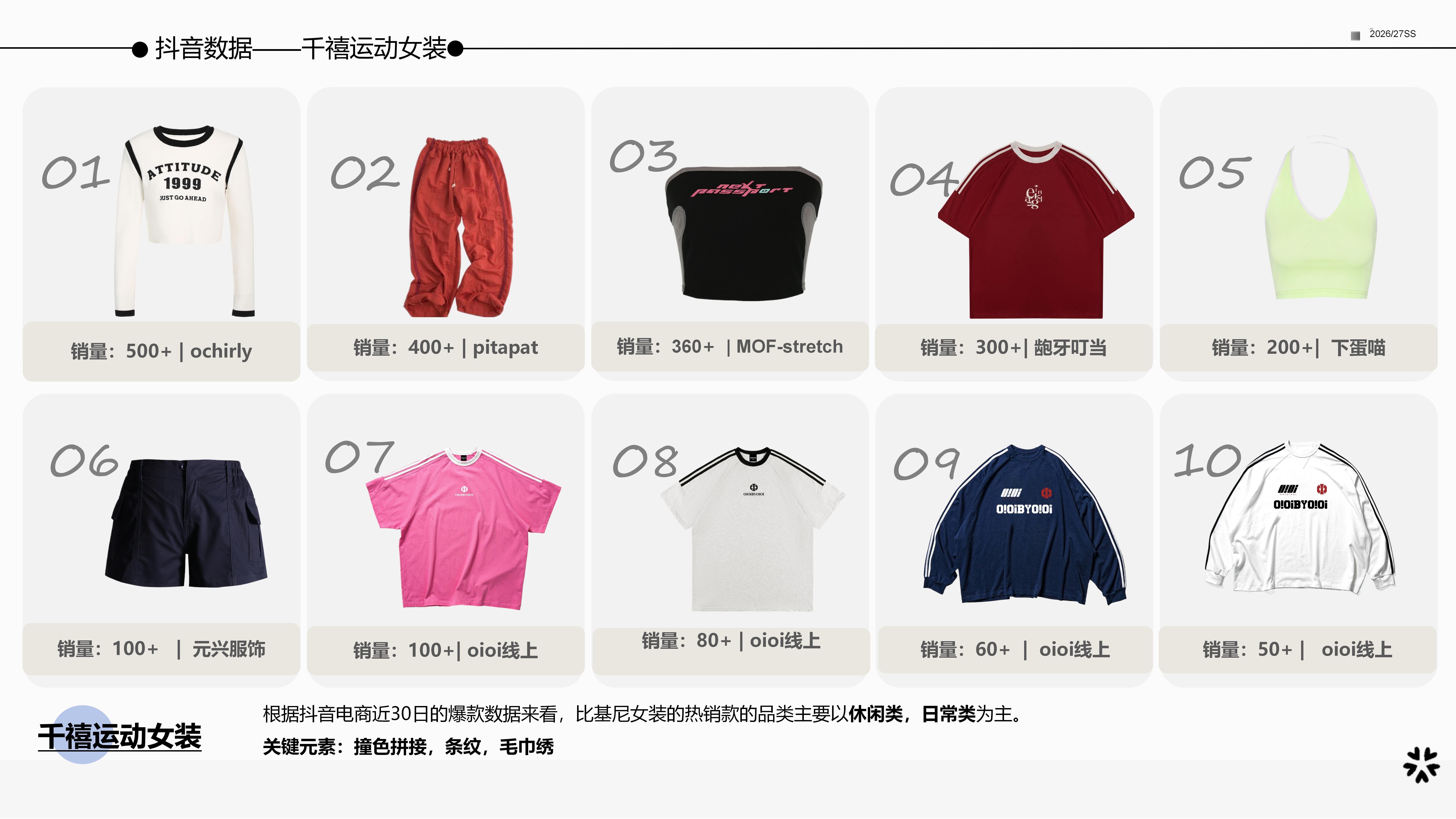 26春夏服装选品千禧运动风女装图片