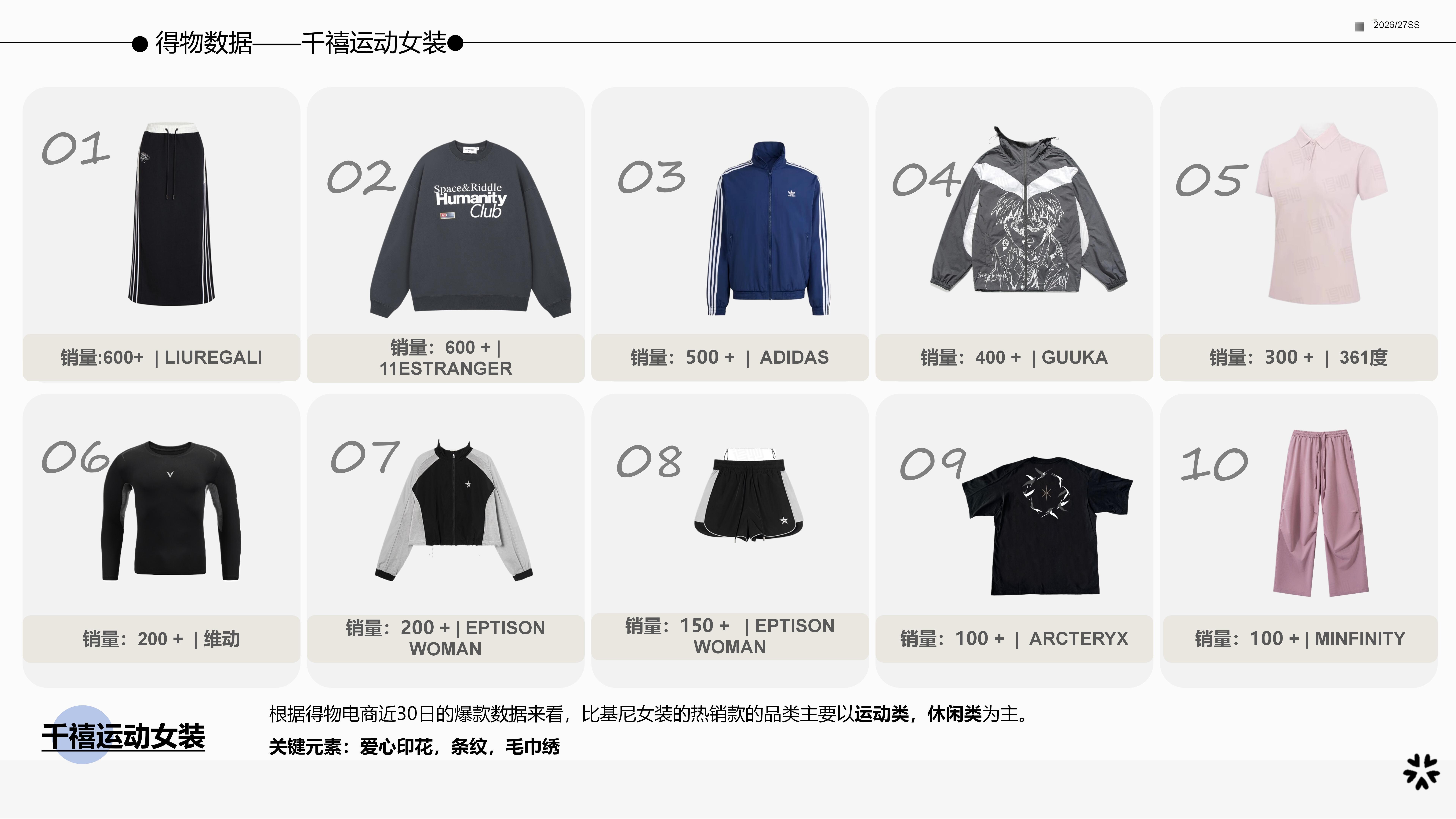 26春夏服装选品千禧运动风女装图片