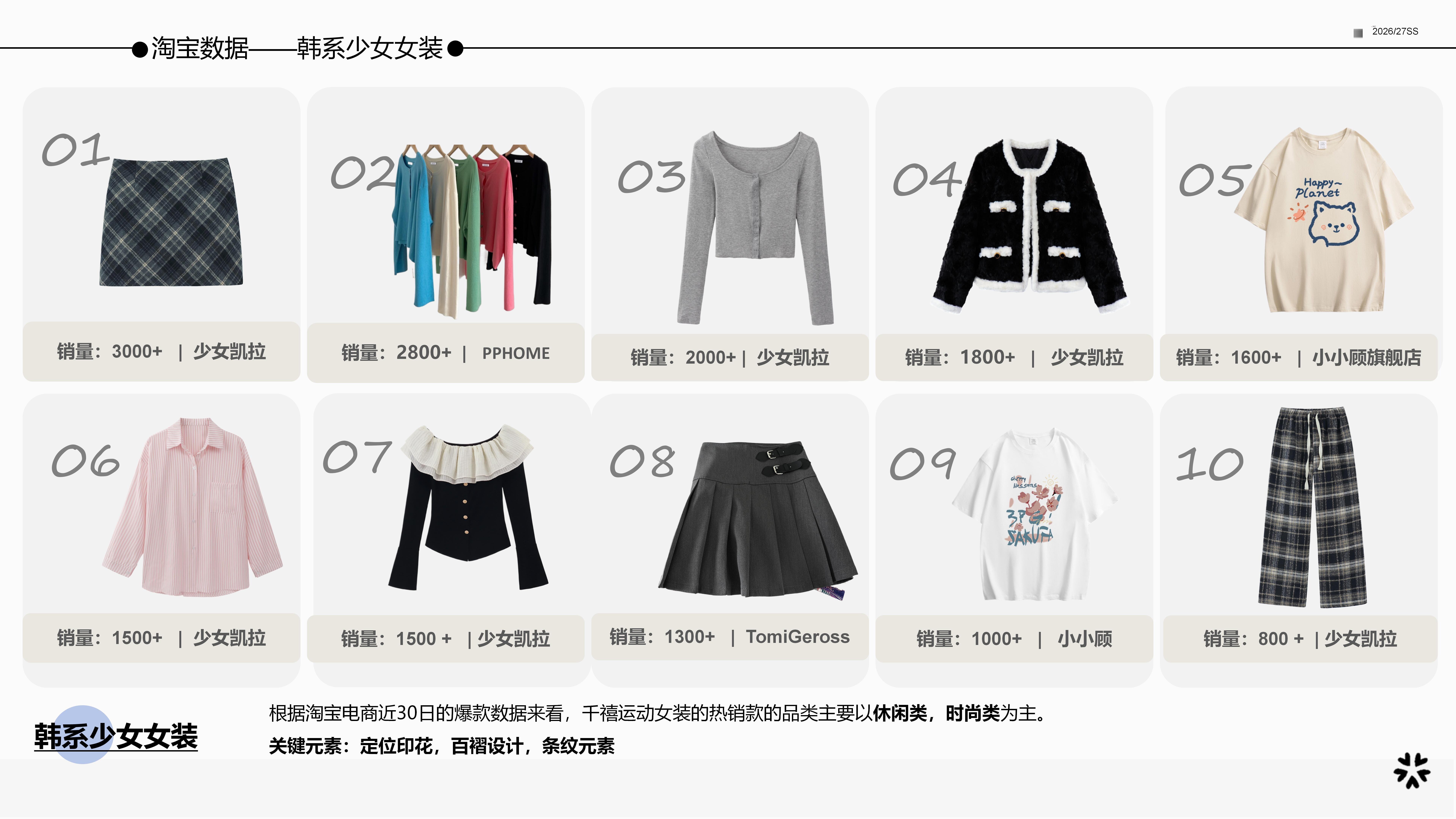 2627春夏服装选品韩系少女图片