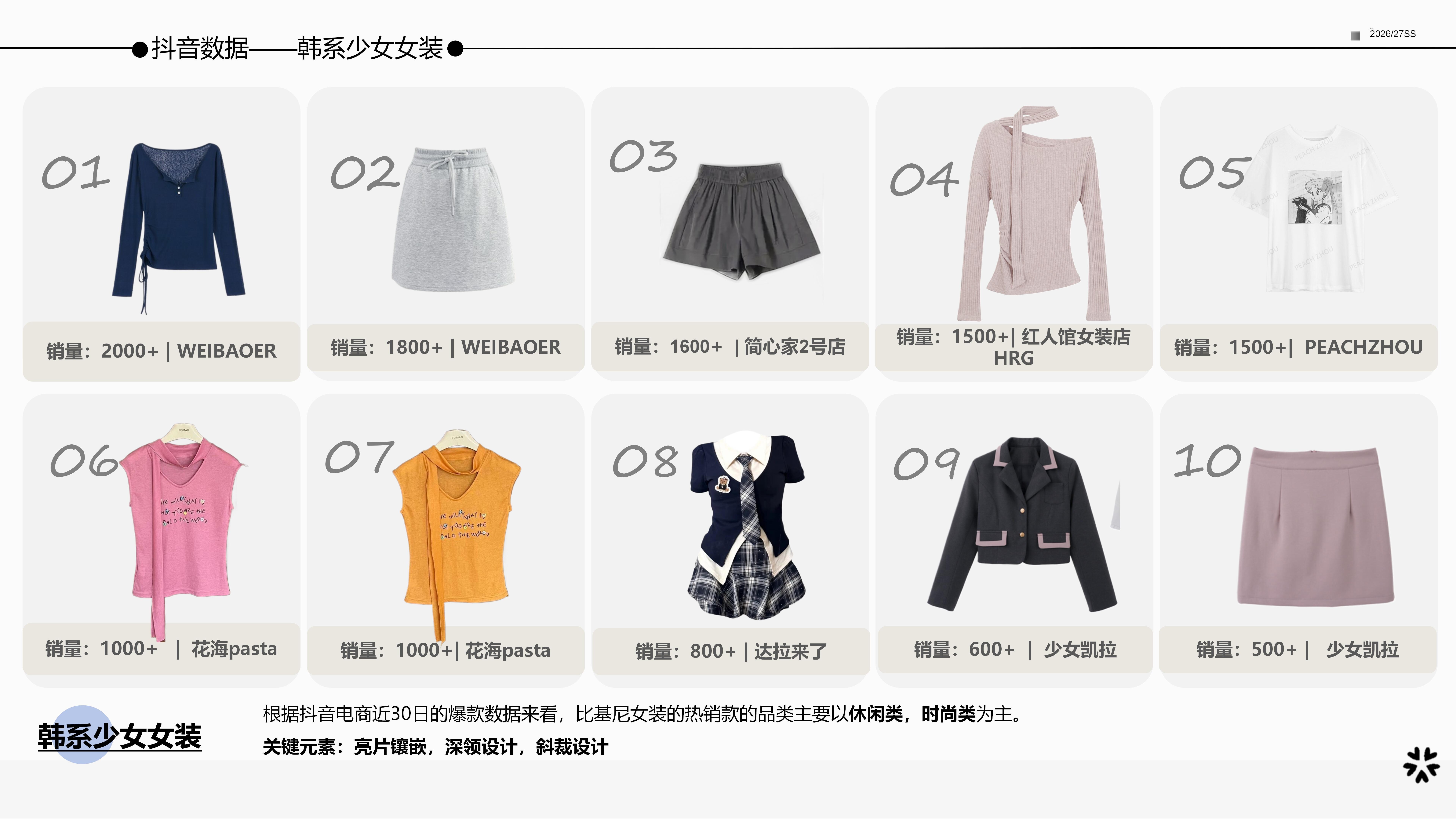 2627春夏服装选品韩系少女图片