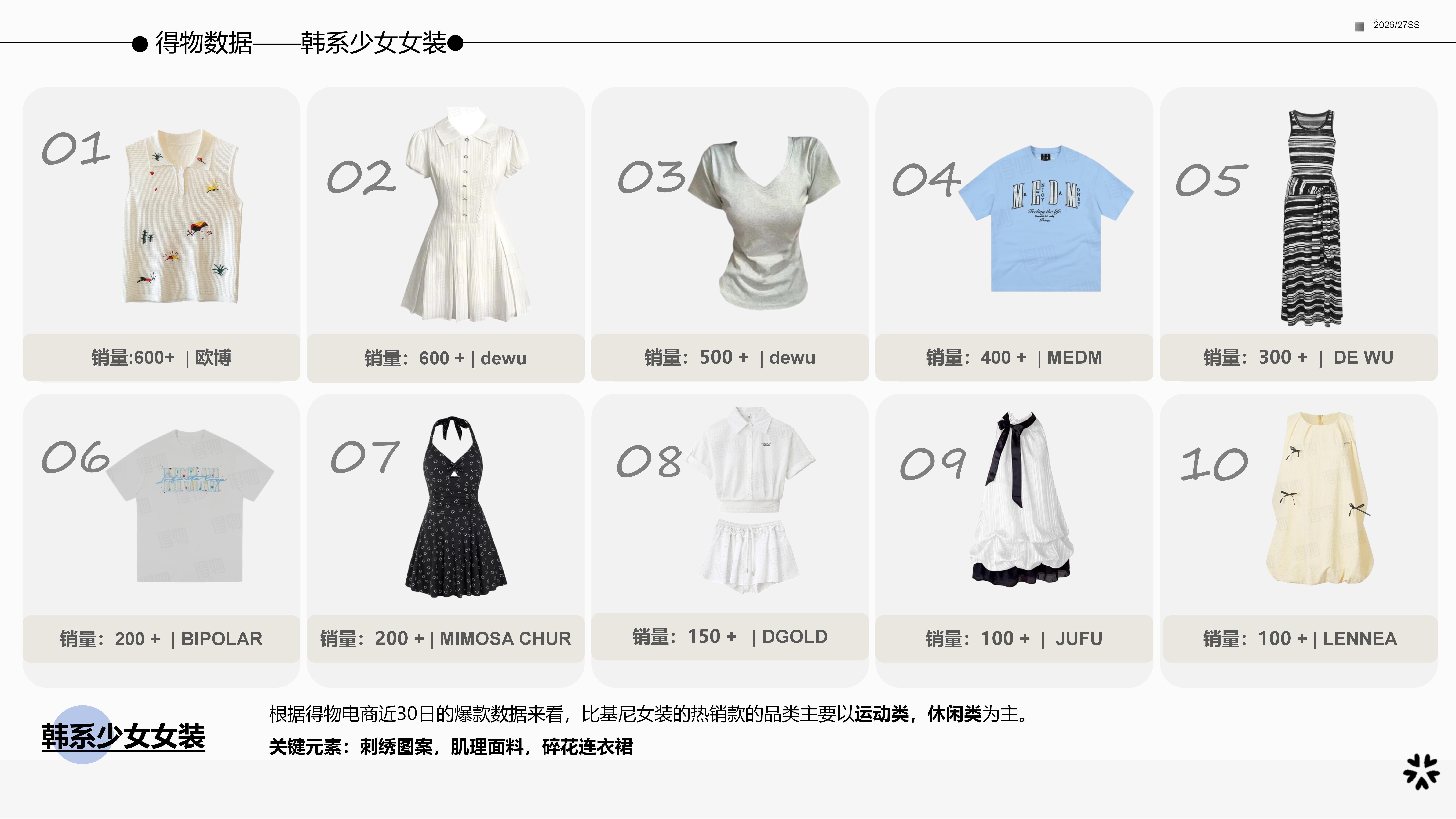 2627春夏服装选品韩系少女图片