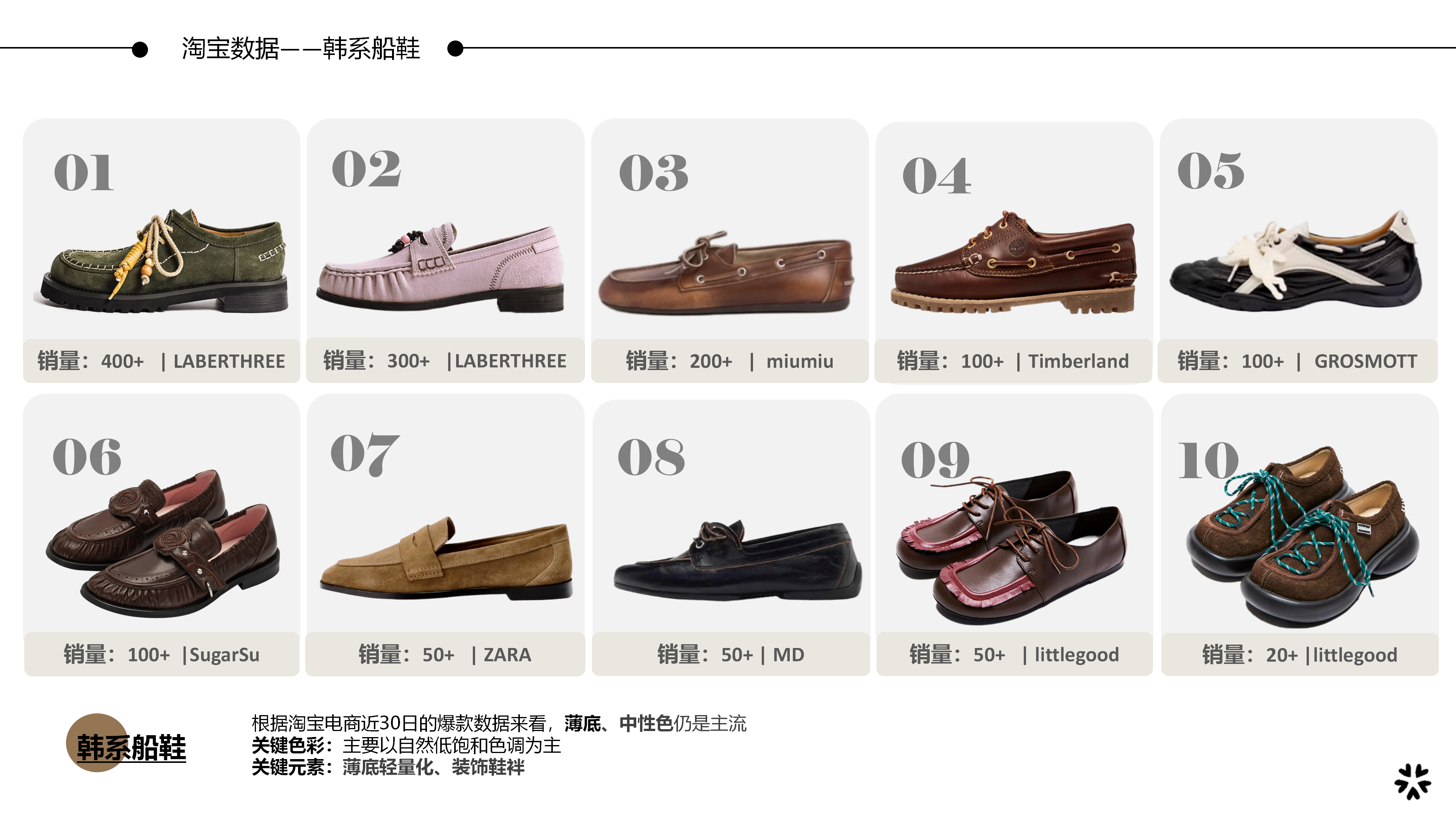 26春夏重点单品分析韩系船鞋图片