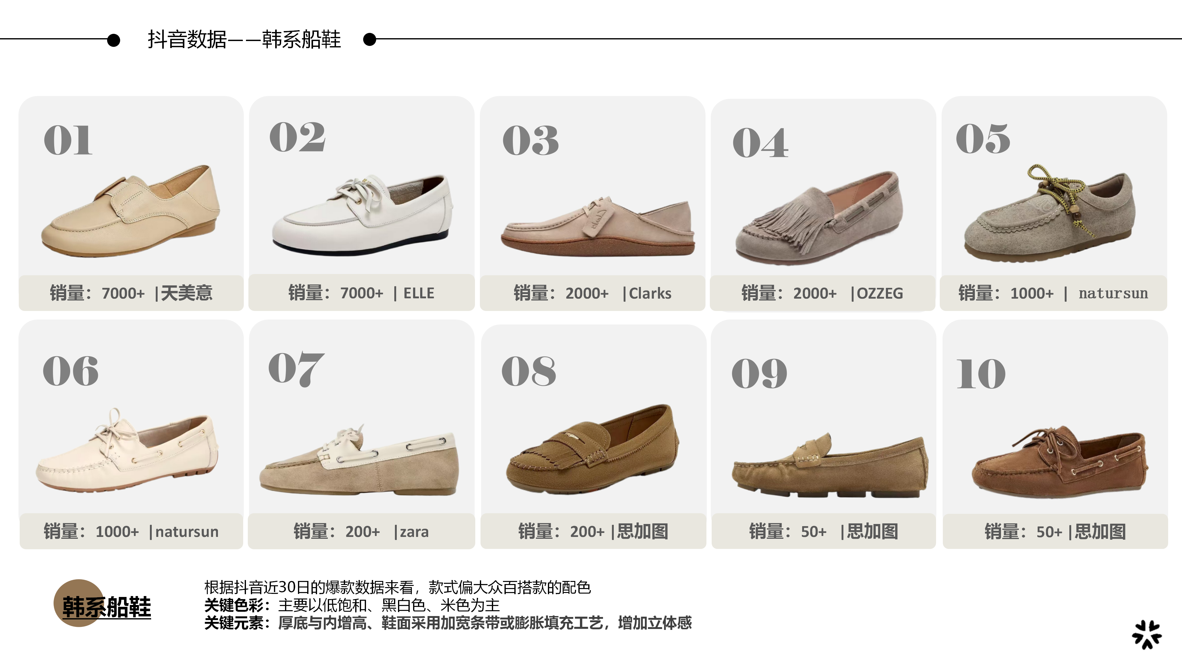 26春夏重点单品分析韩系船鞋图片