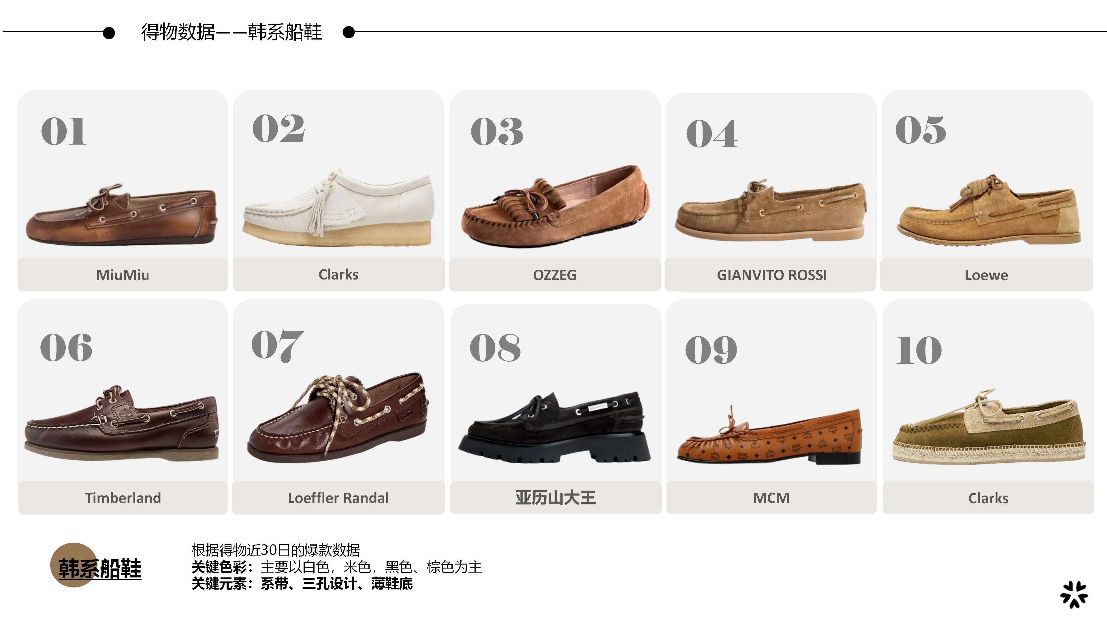 26春夏重点单品分析韩系船鞋图片
