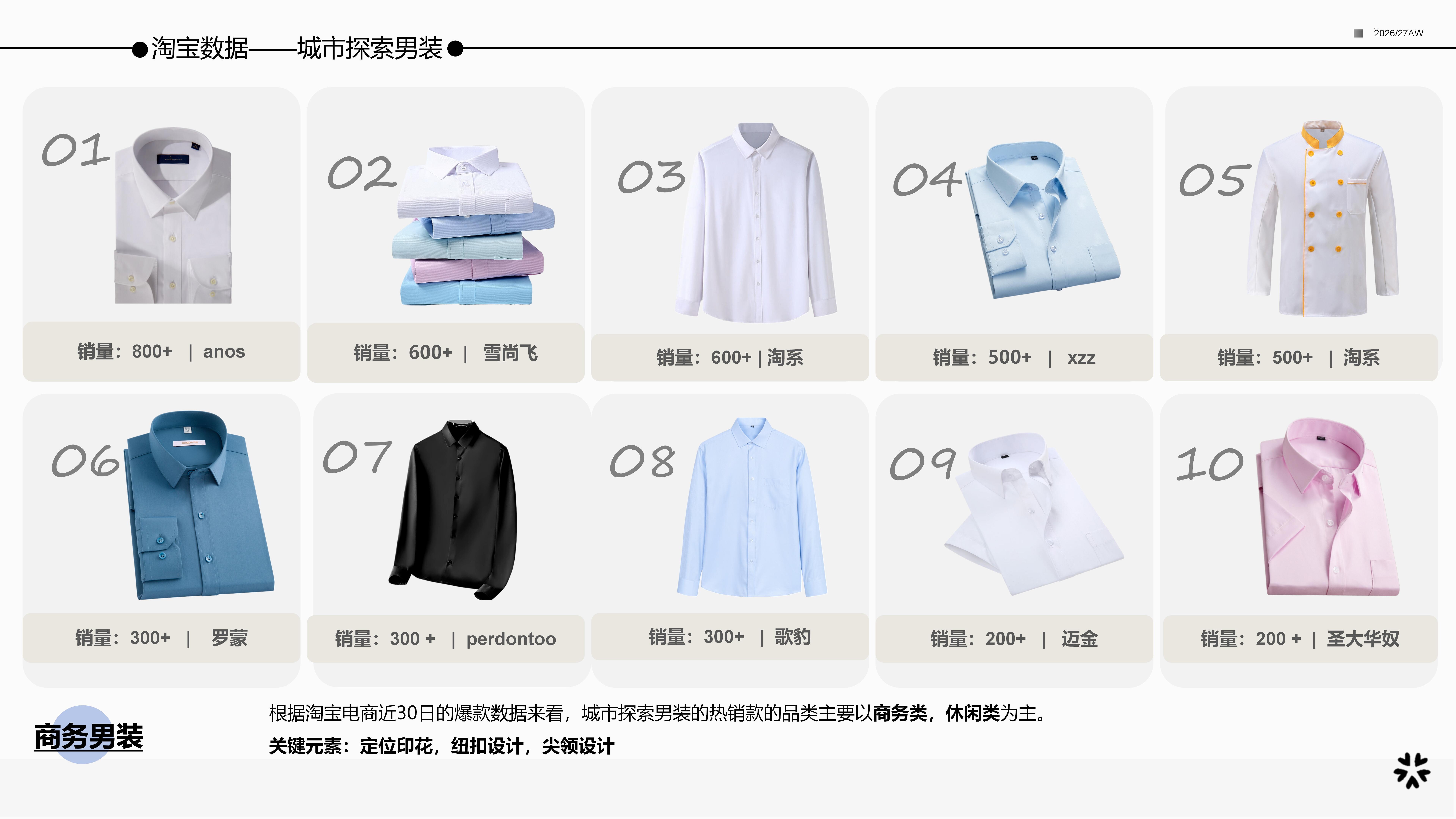 2627秋冬城市探索风男装图片