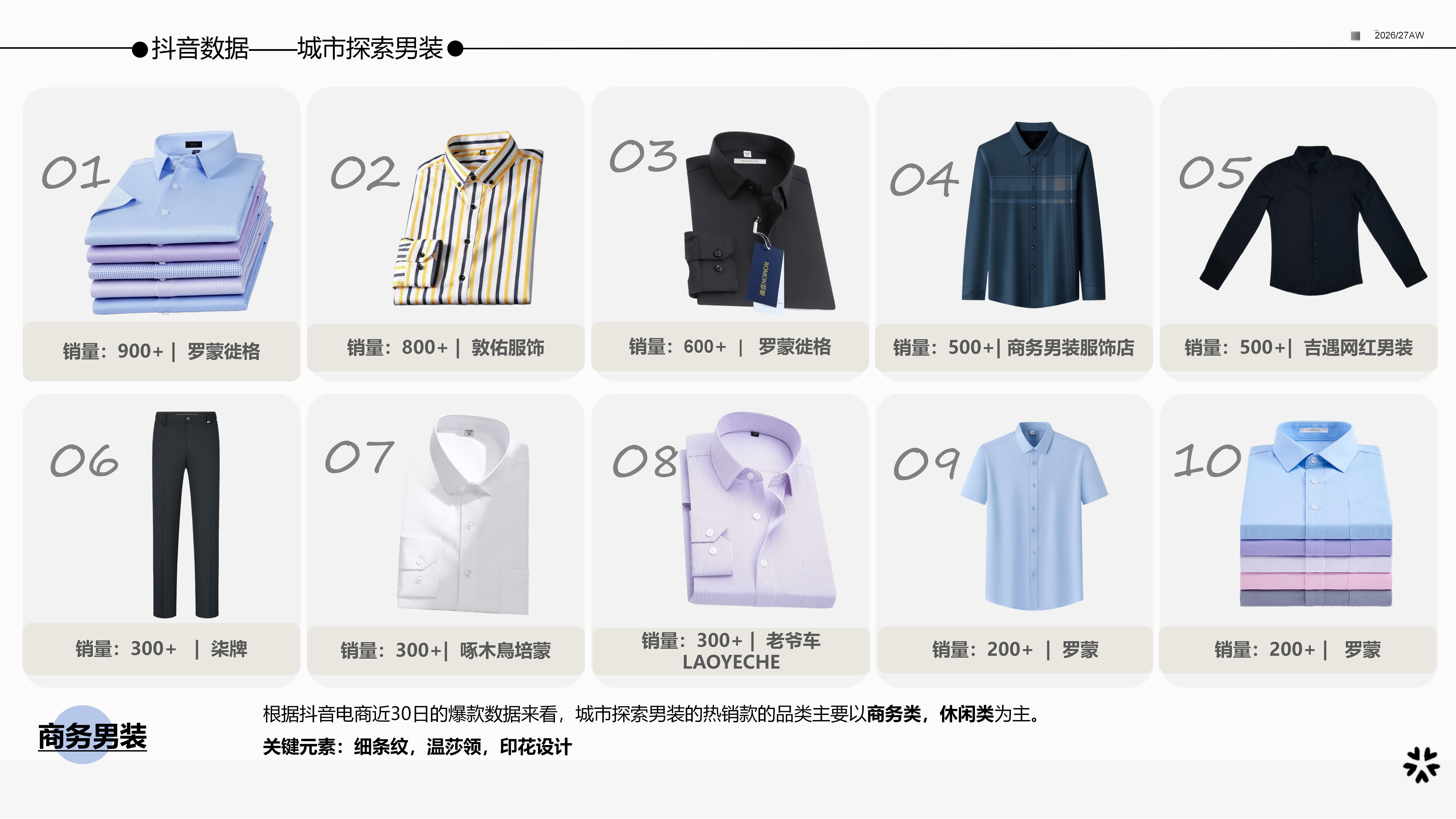 2627秋冬城市探索风男装图片