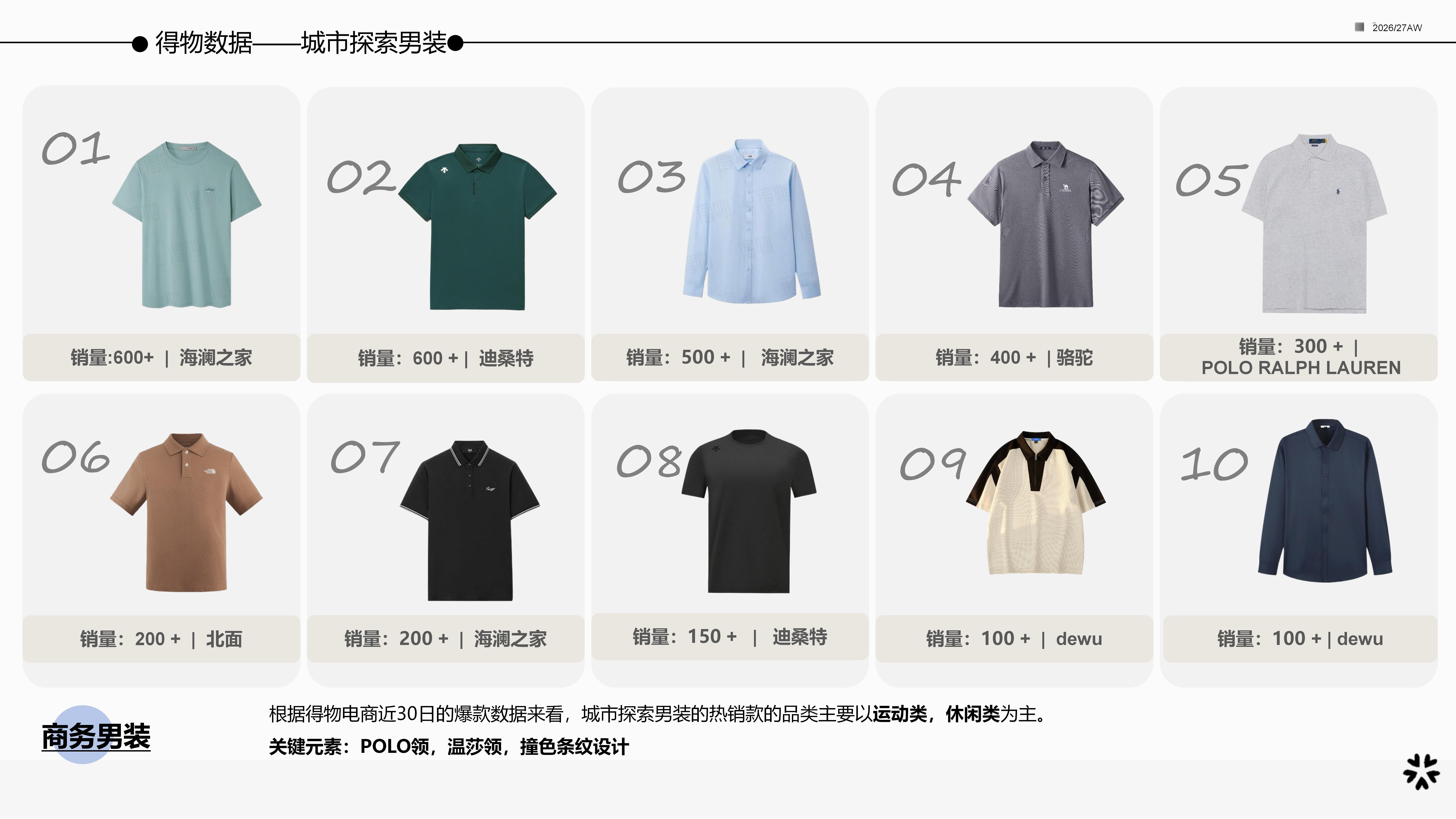 2627秋冬城市探索风男装图片