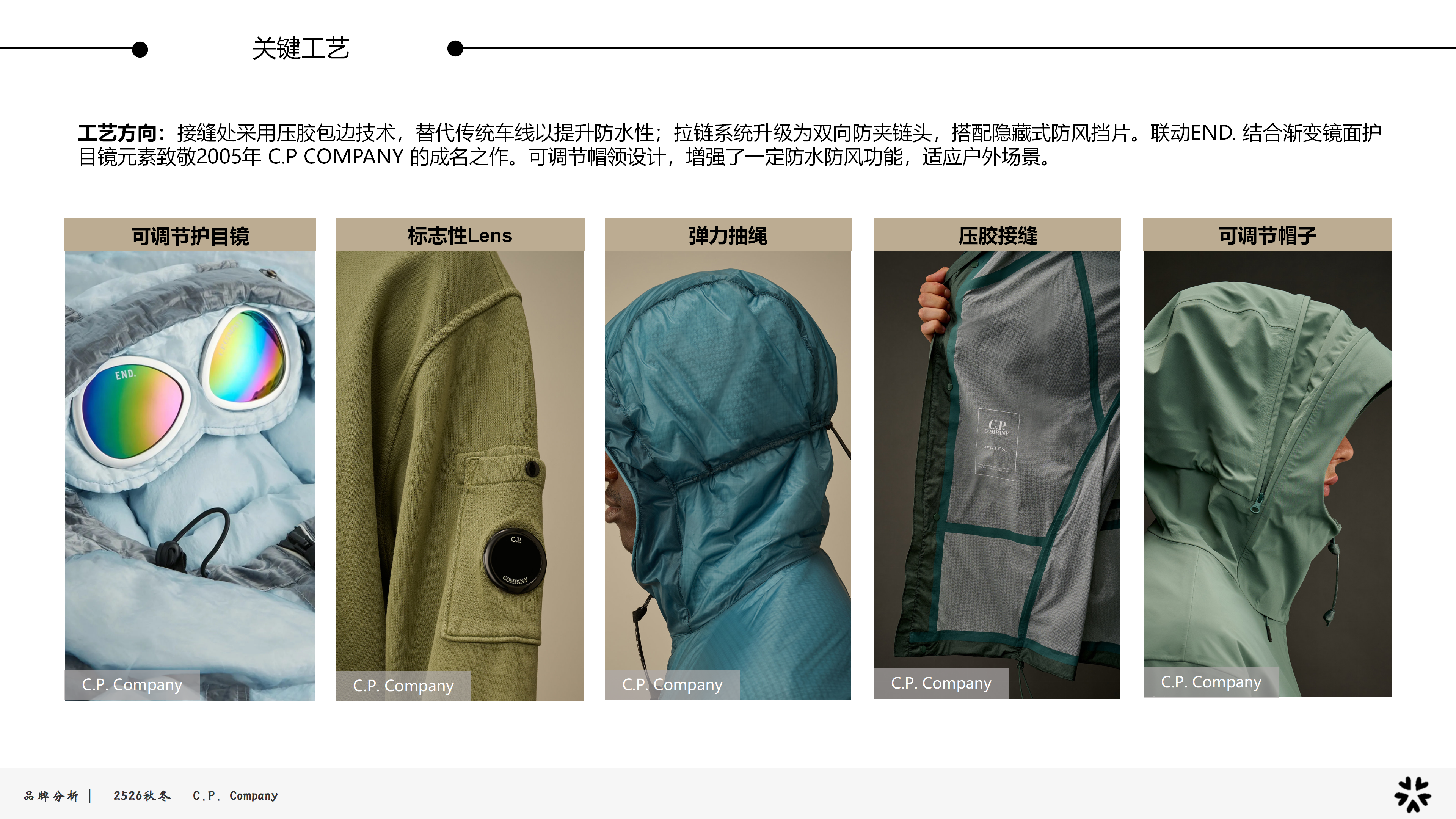 2526秋冬品牌分析C.P.图片