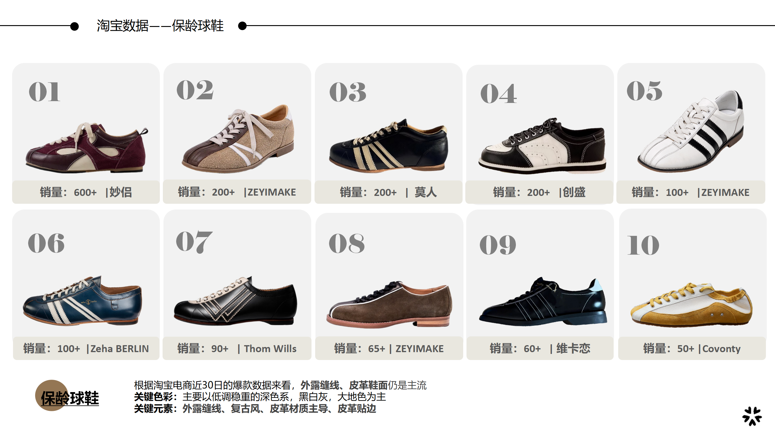 26秋冬重点单品分析保龄球鞋图片