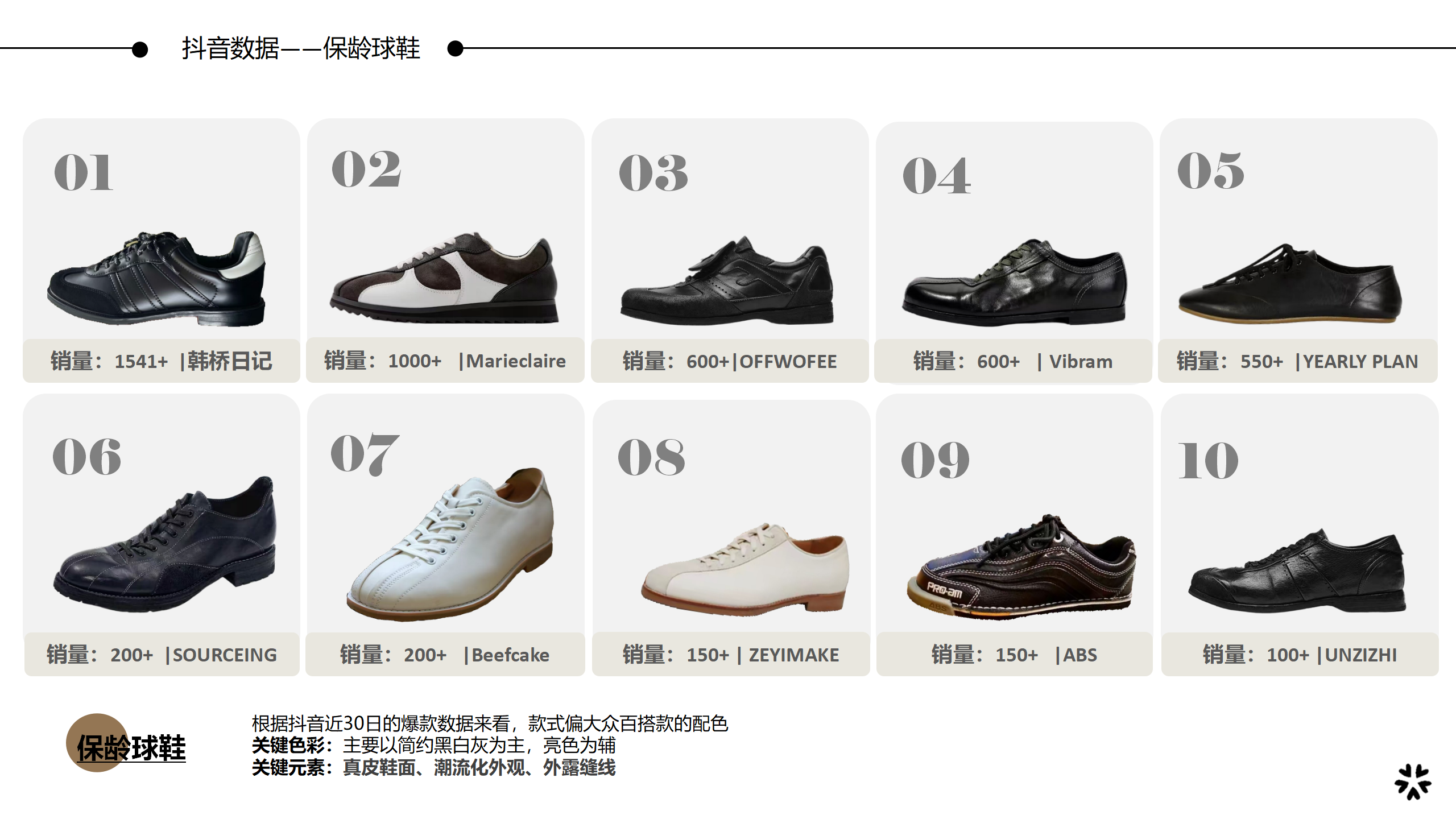 26秋冬重点单品分析保龄球鞋图片