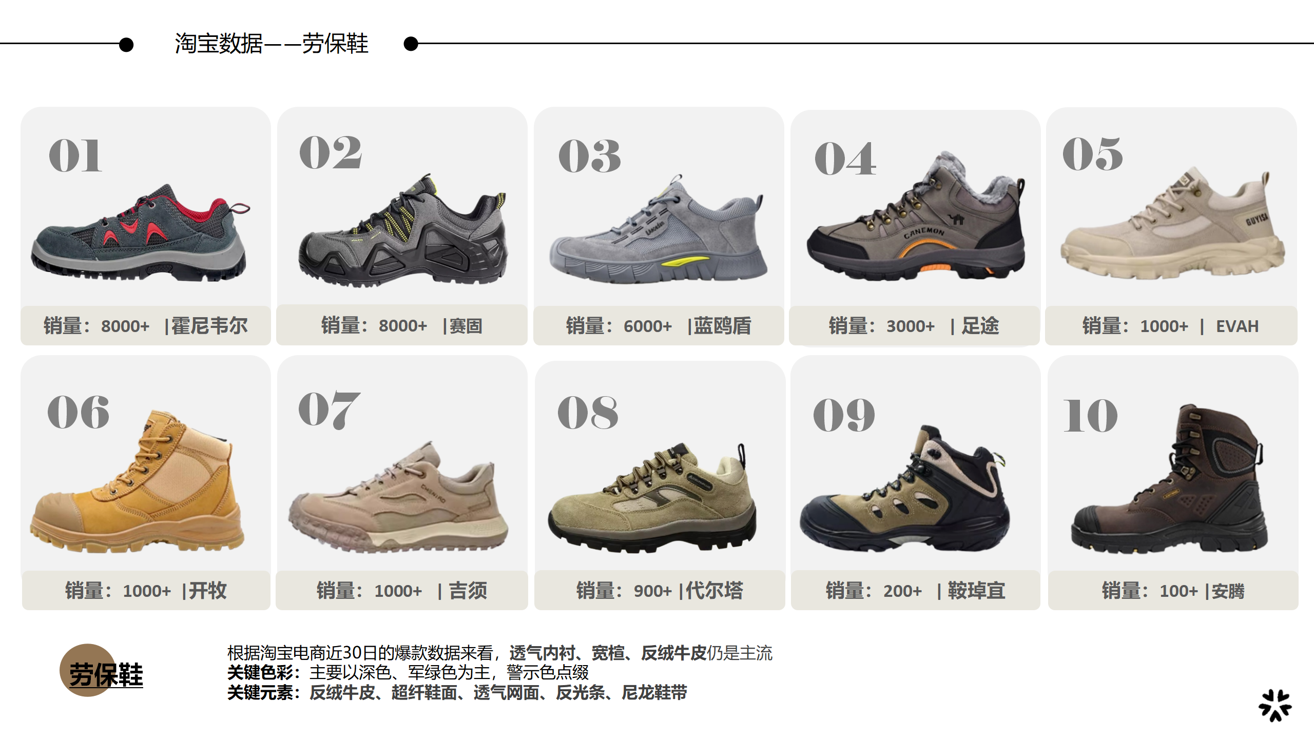 26秋冬重点单品分析劳保鞋图片