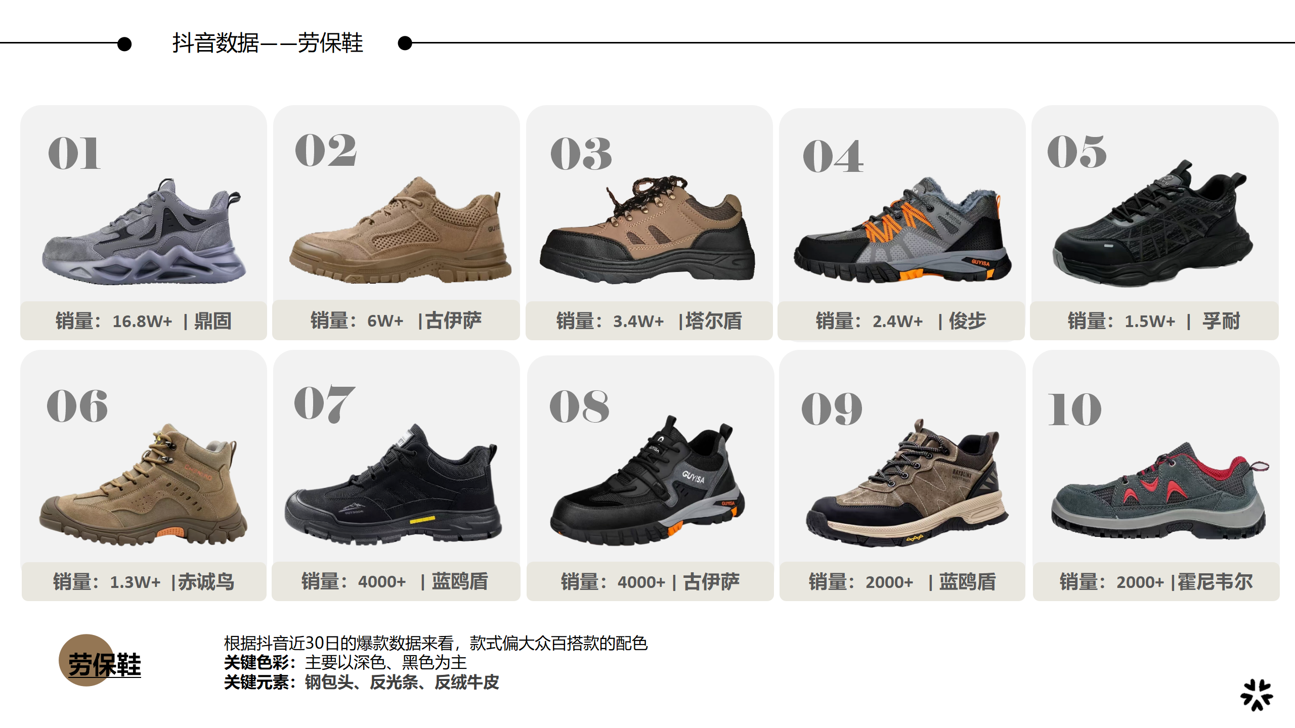 26秋冬重点单品分析劳保鞋图片