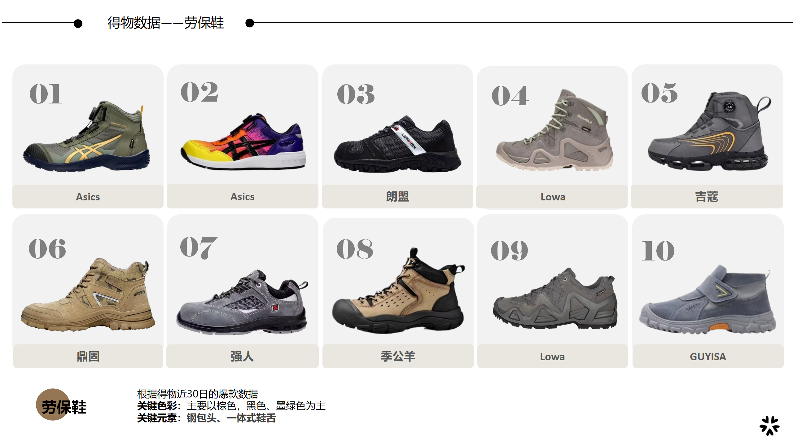 26秋冬重点单品分析劳保鞋图片
