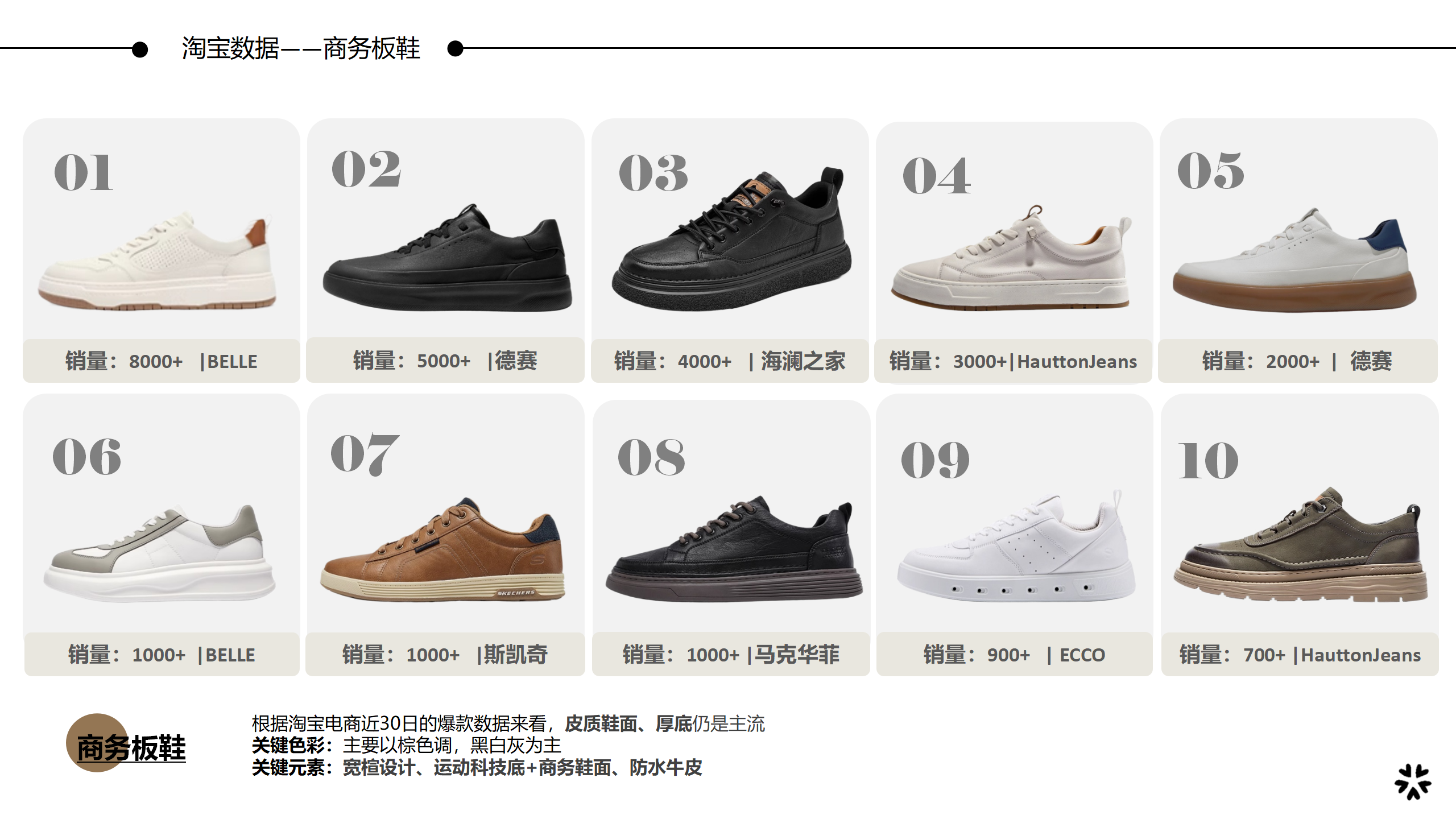 26春夏重点单品分析商务板鞋图片
