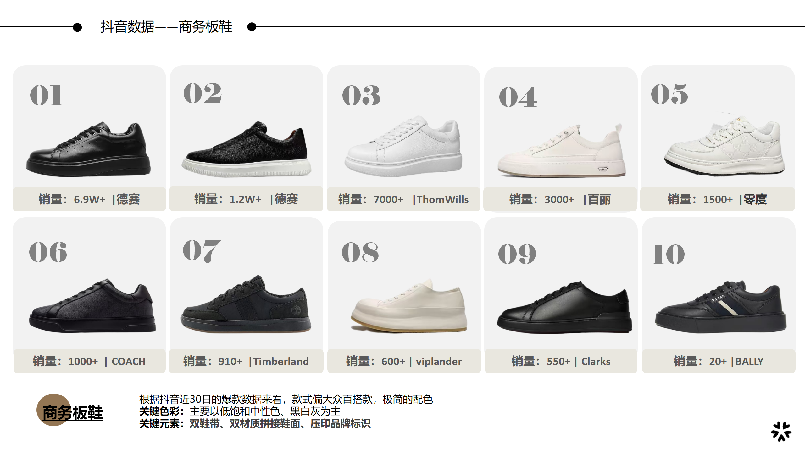 26春夏重点单品分析商务板鞋图片