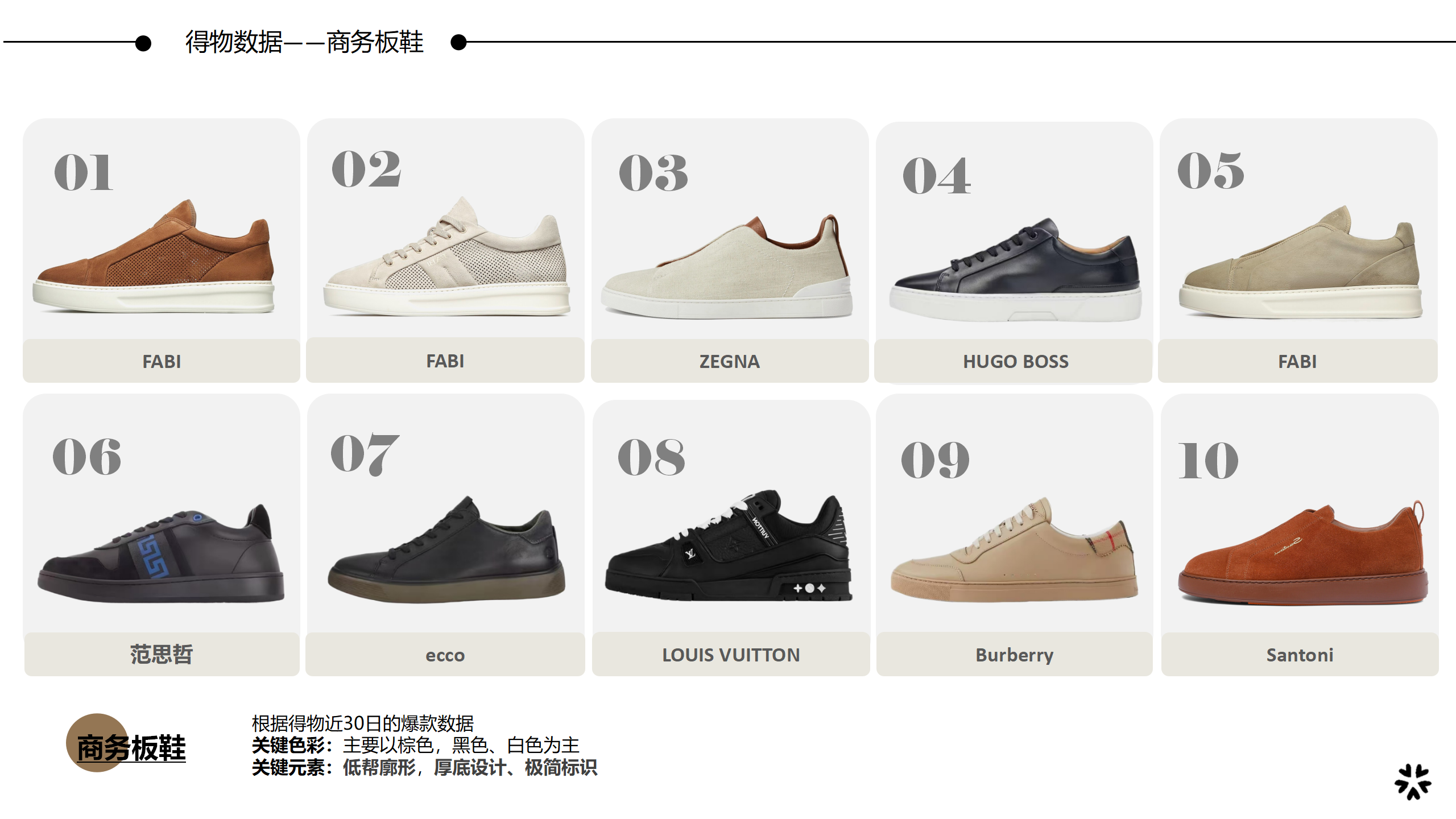 26春夏重点单品分析商务板鞋图片