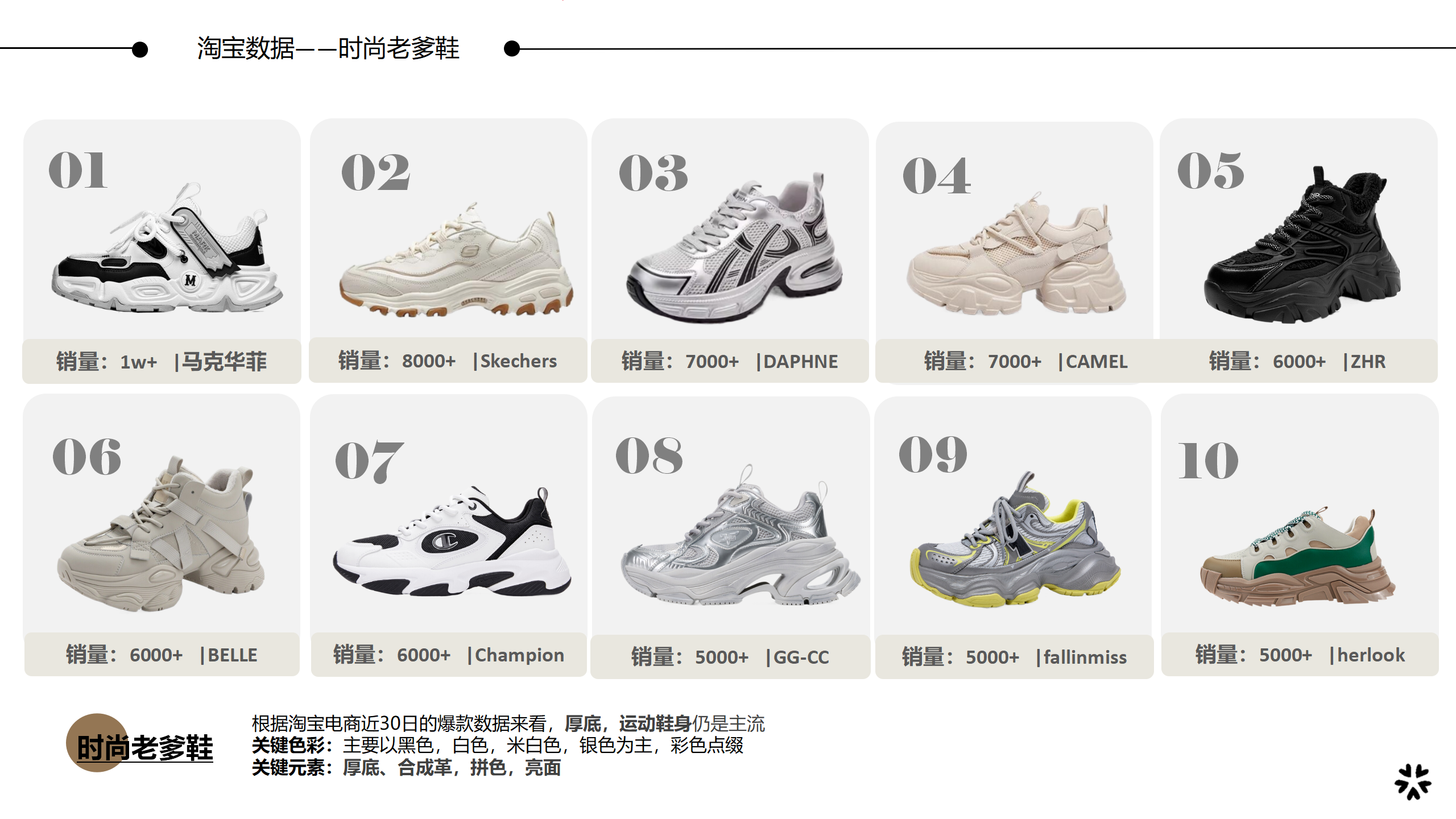 26春夏重点单品分析老爹鞋图片