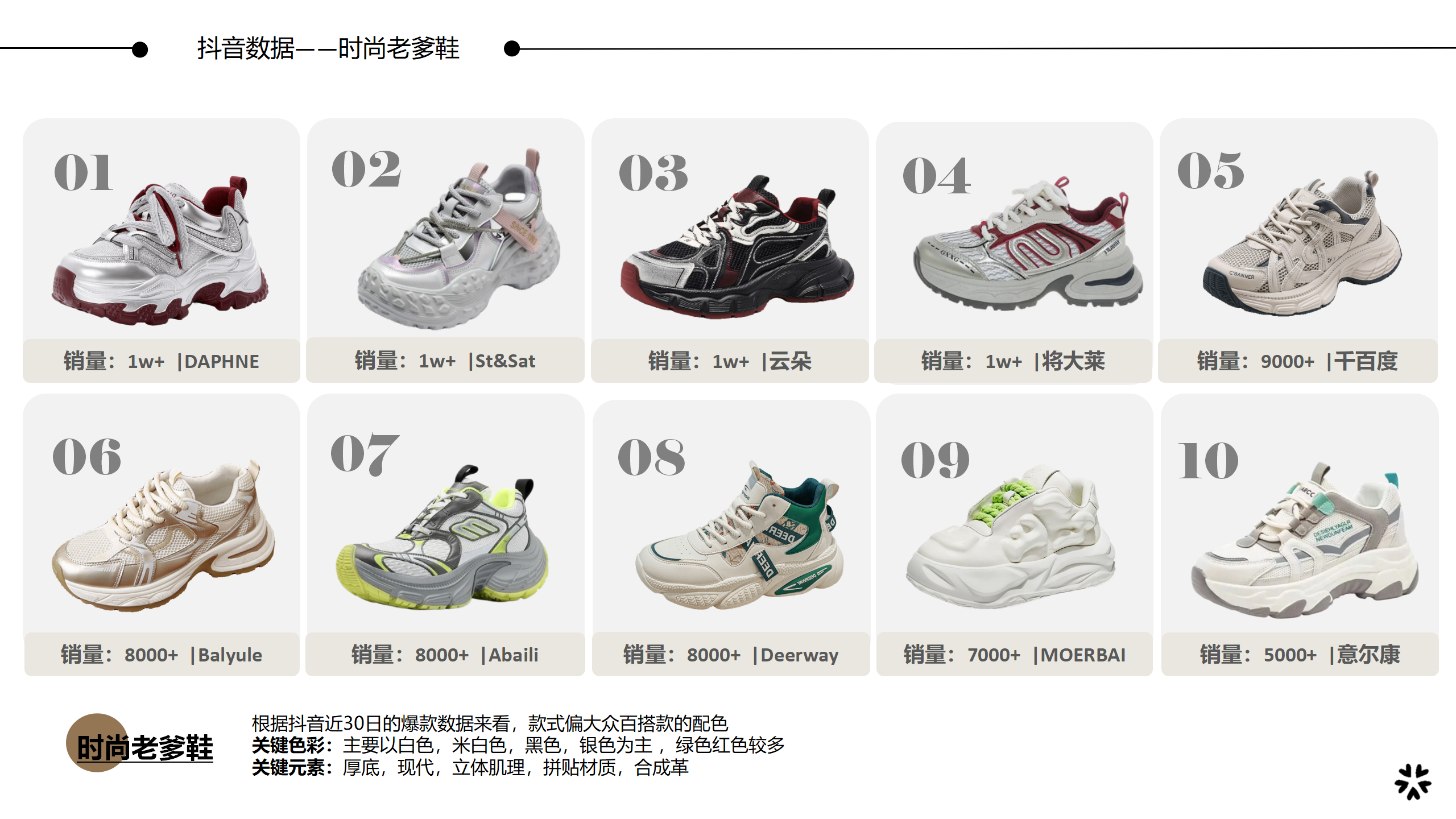 26春夏重点单品分析老爹鞋图片
