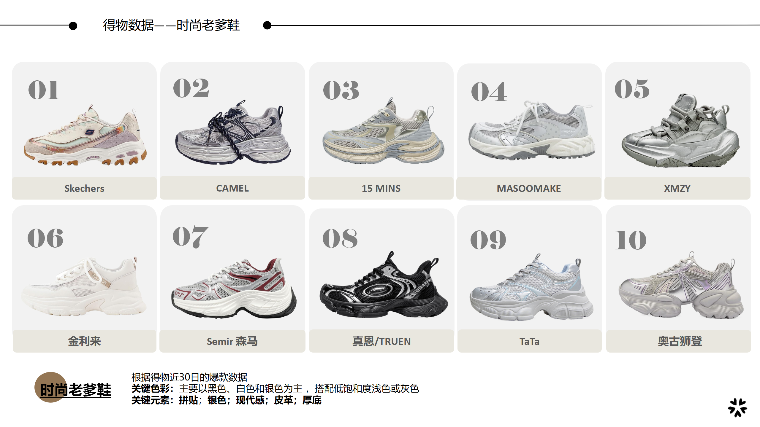26春夏重点单品分析老爹鞋图片