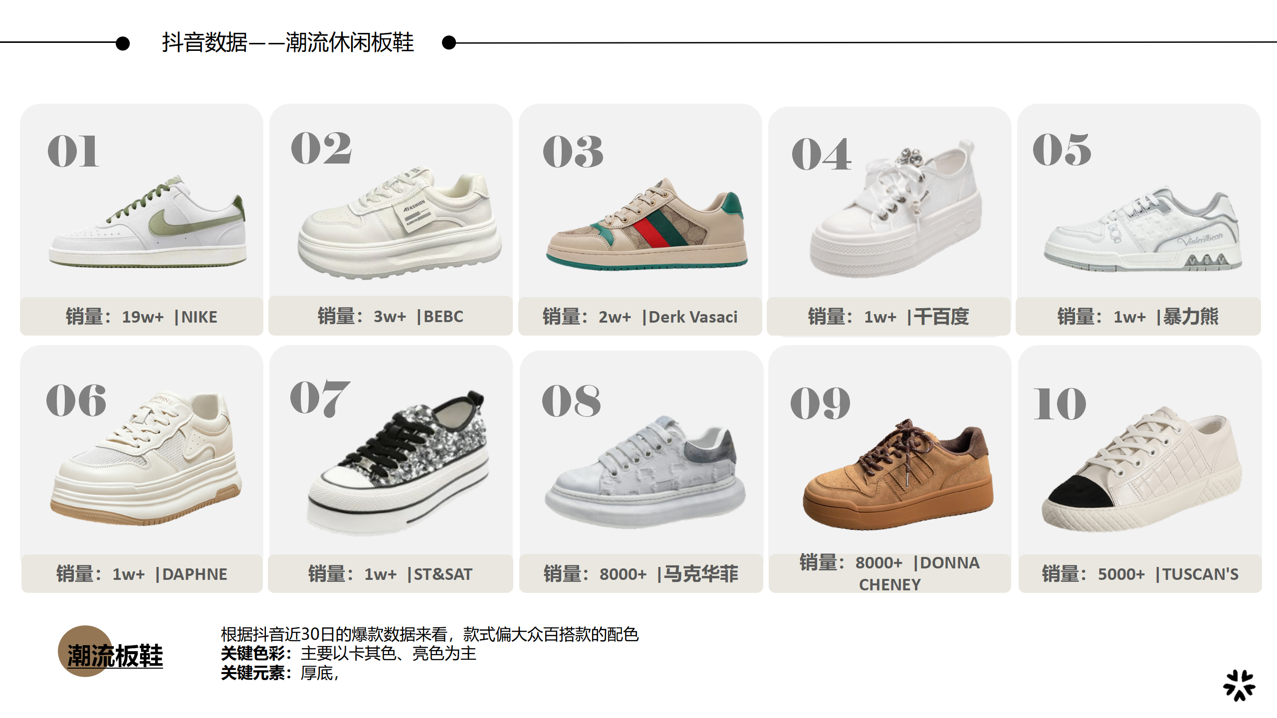 26春夏重点单品分析潮流板鞋图片