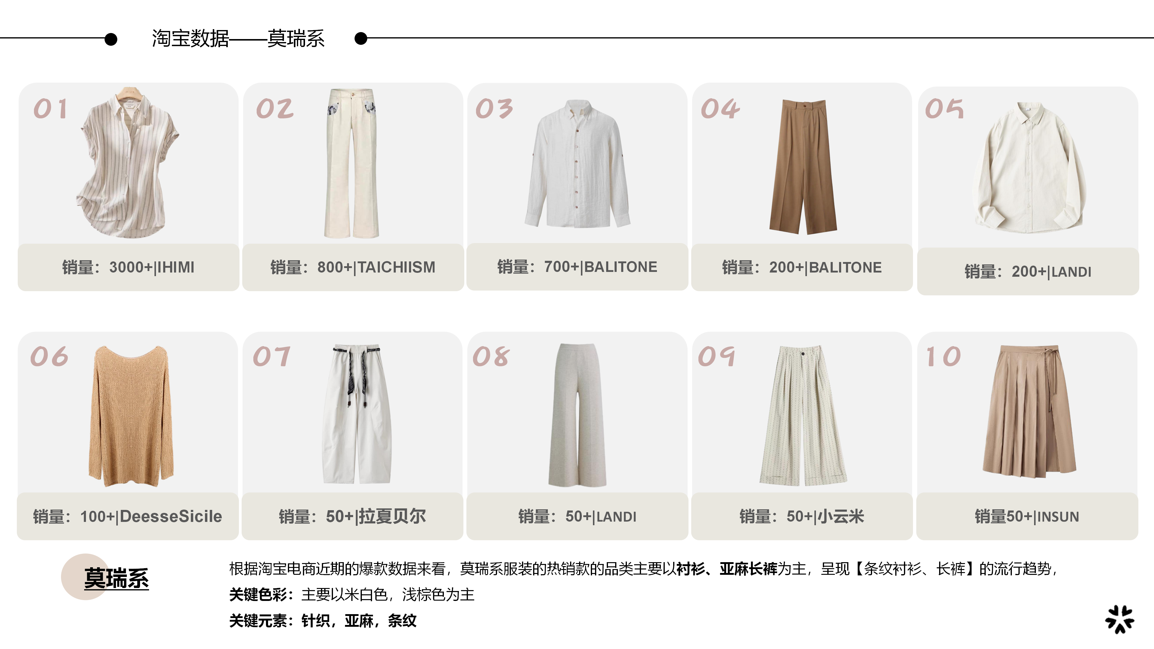 2627春夏服装选品分析莫瑞系图片
