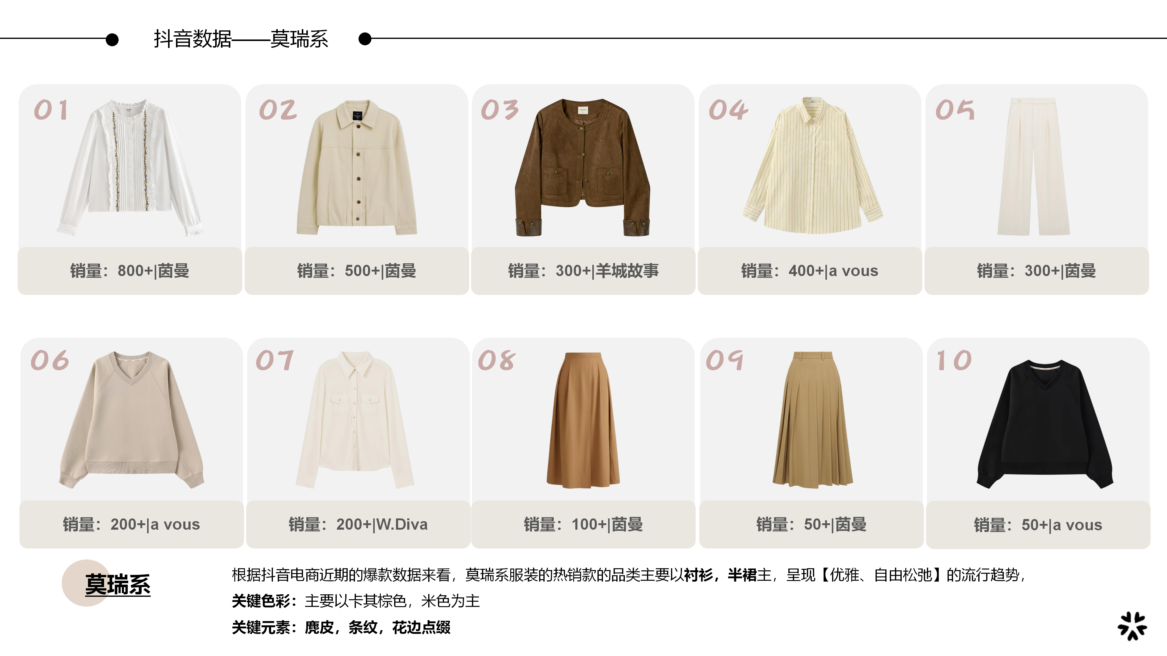 2627春夏服装选品分析莫瑞系图片