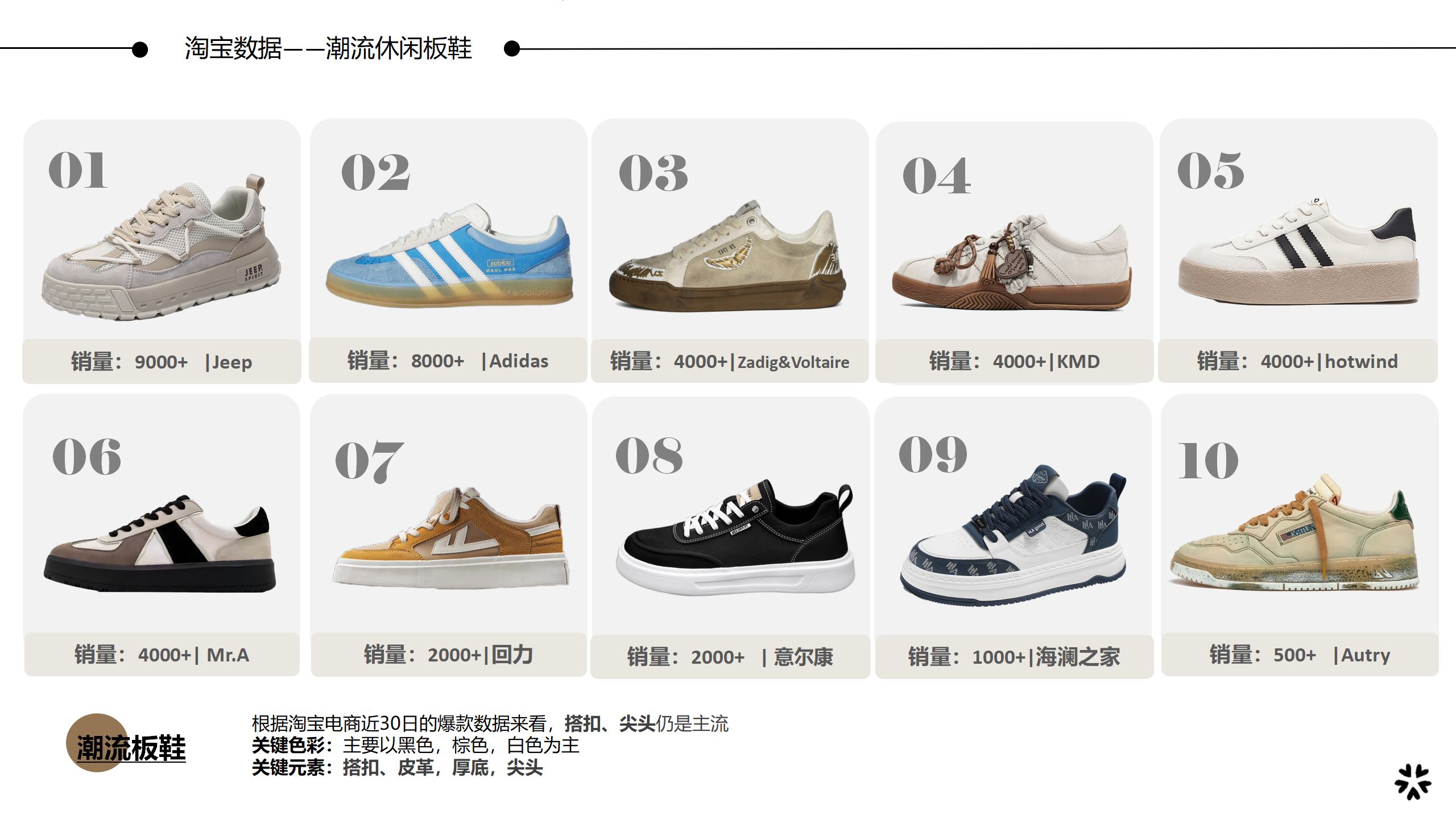 26春夏重点单品分析潮流板鞋图片