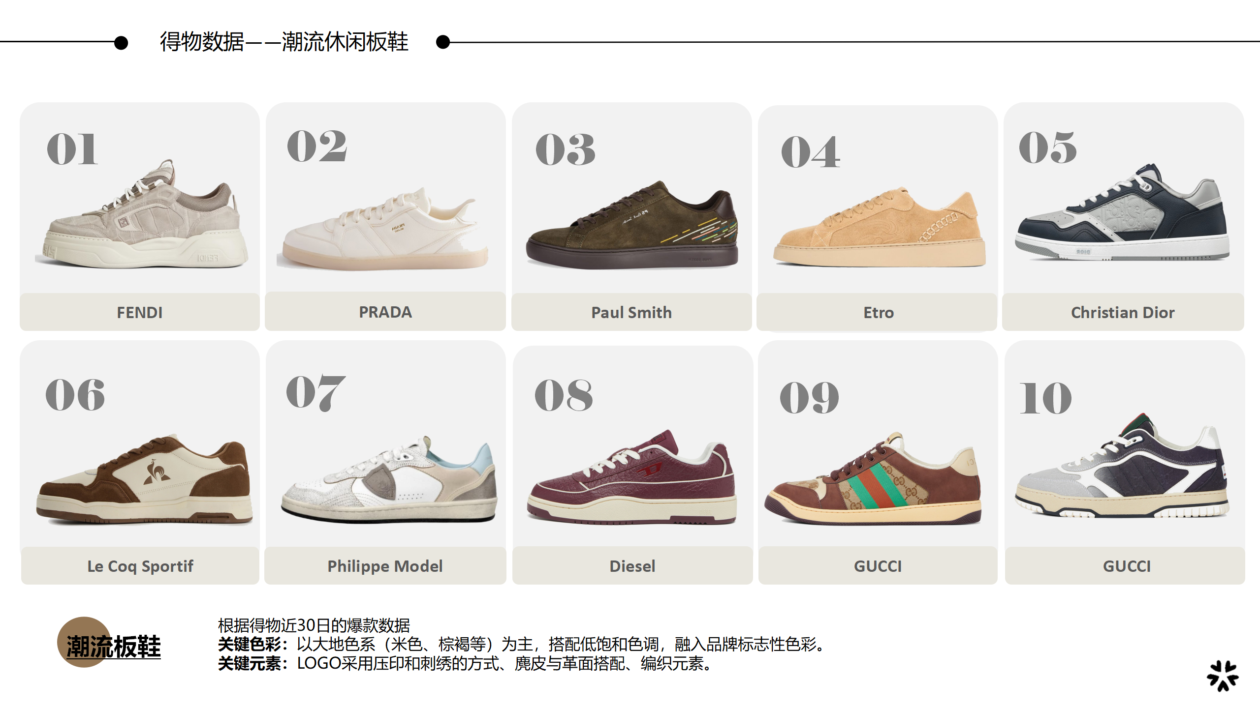 26春夏重点单品分析潮流板鞋图片