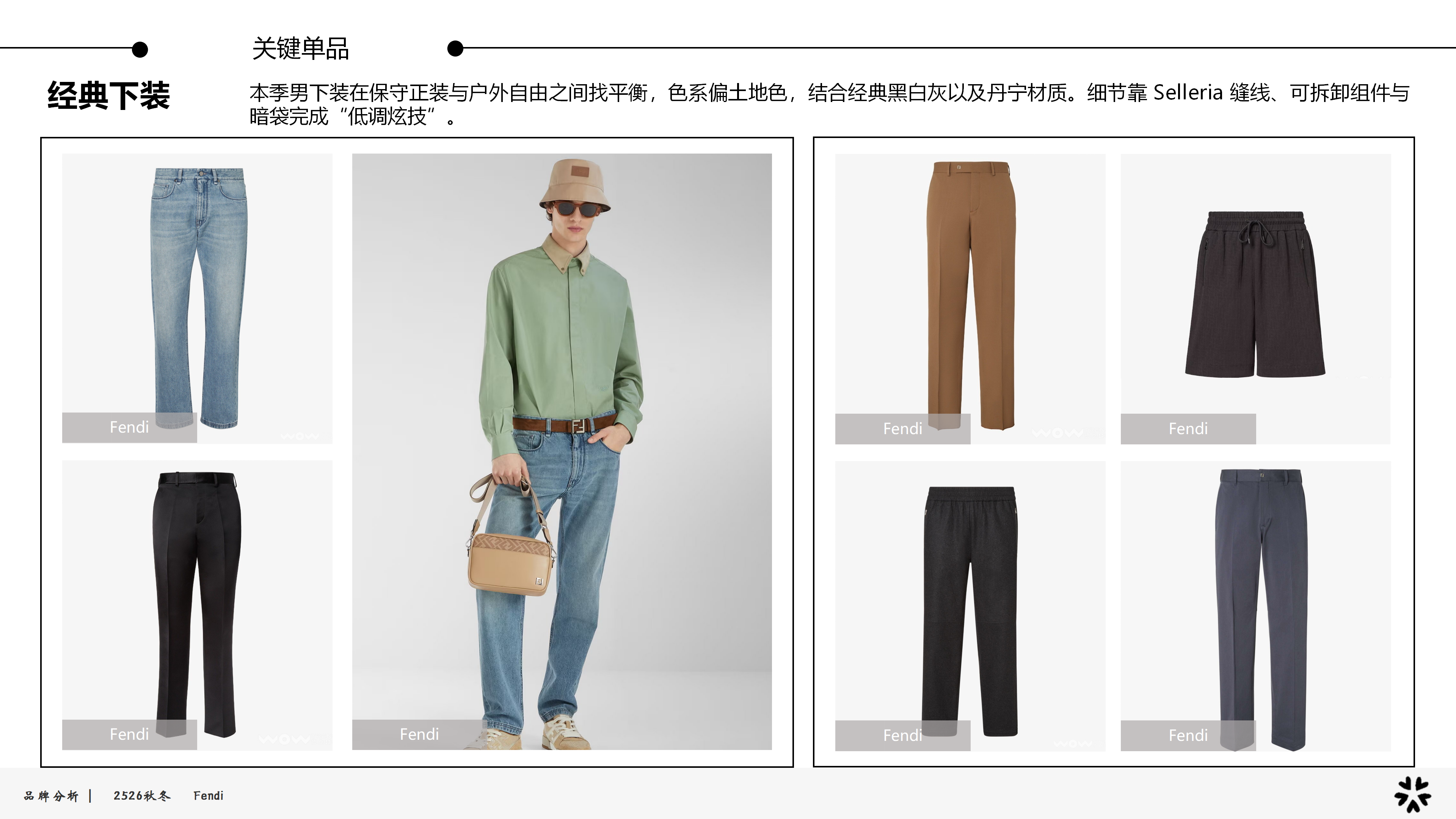 2526秋冬品牌分析Fendi图片