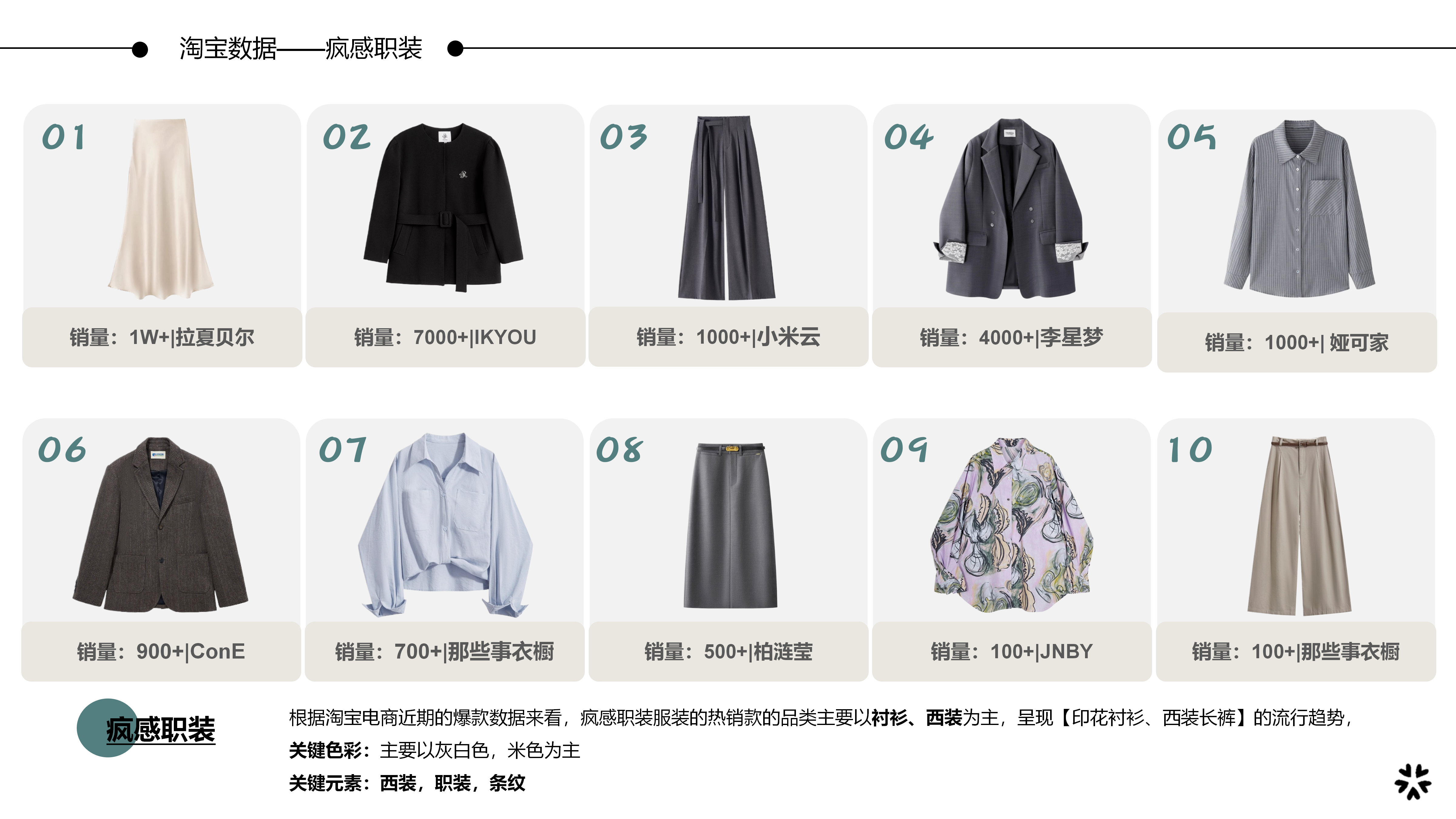 2627春夏服装选品疯感职装图片