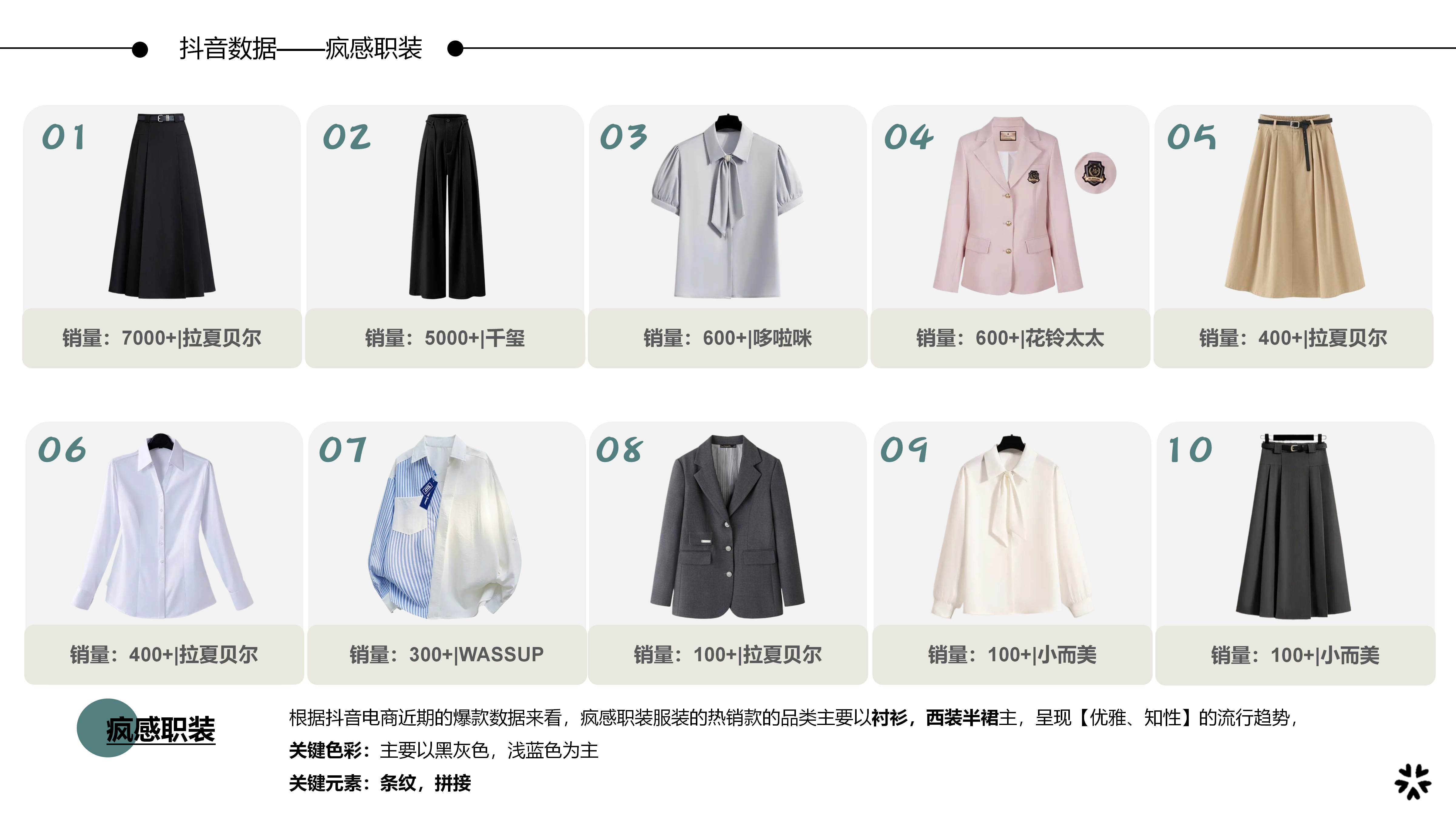 2627春夏服装选品疯感职装图片