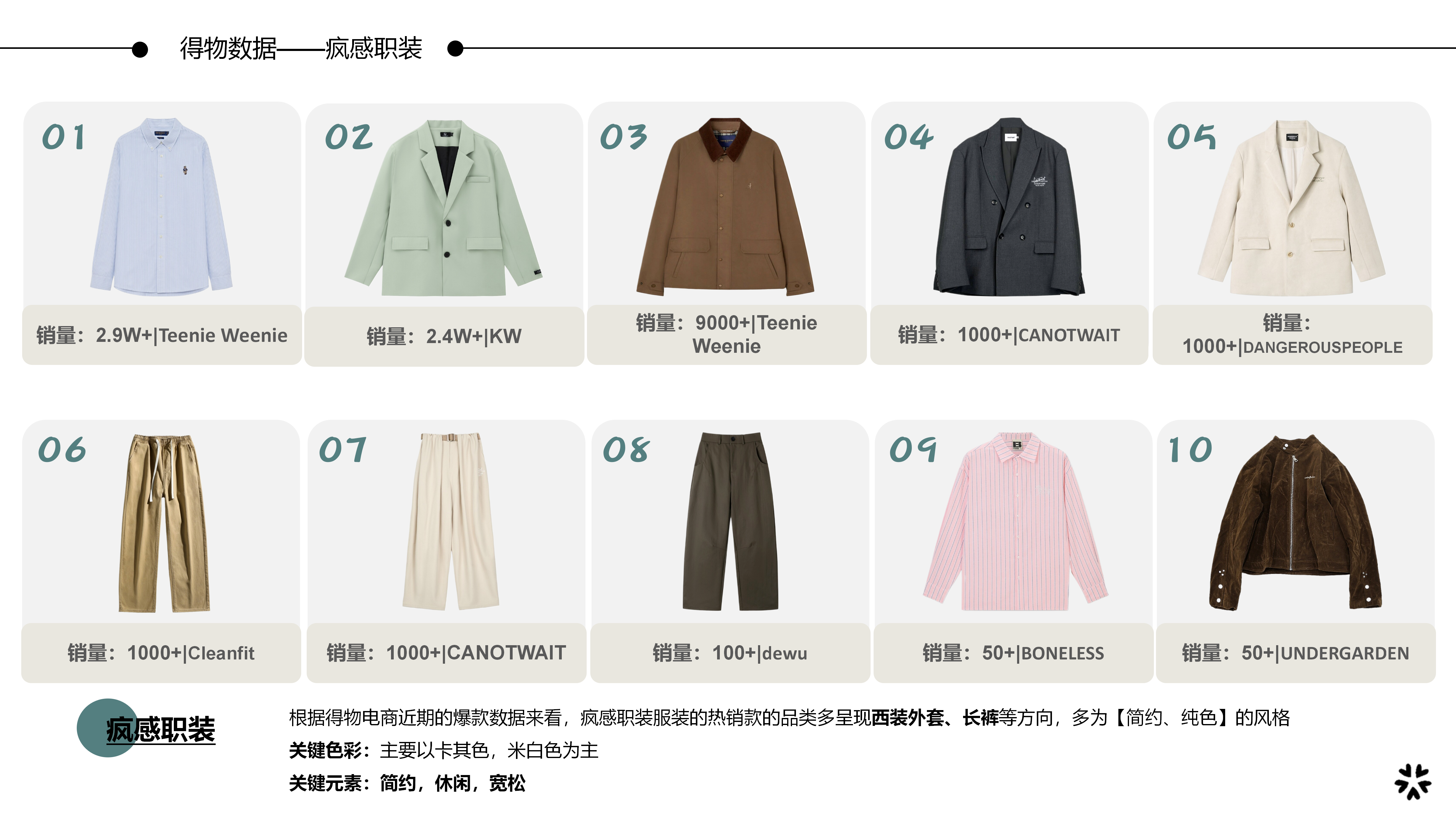2627春夏服装选品疯感职装图片