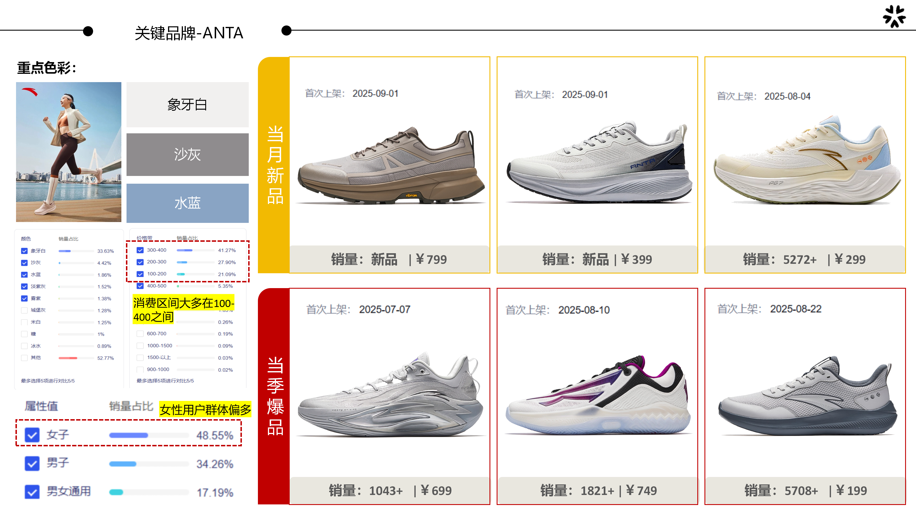 8月大盘分析-专业运动鞋图片