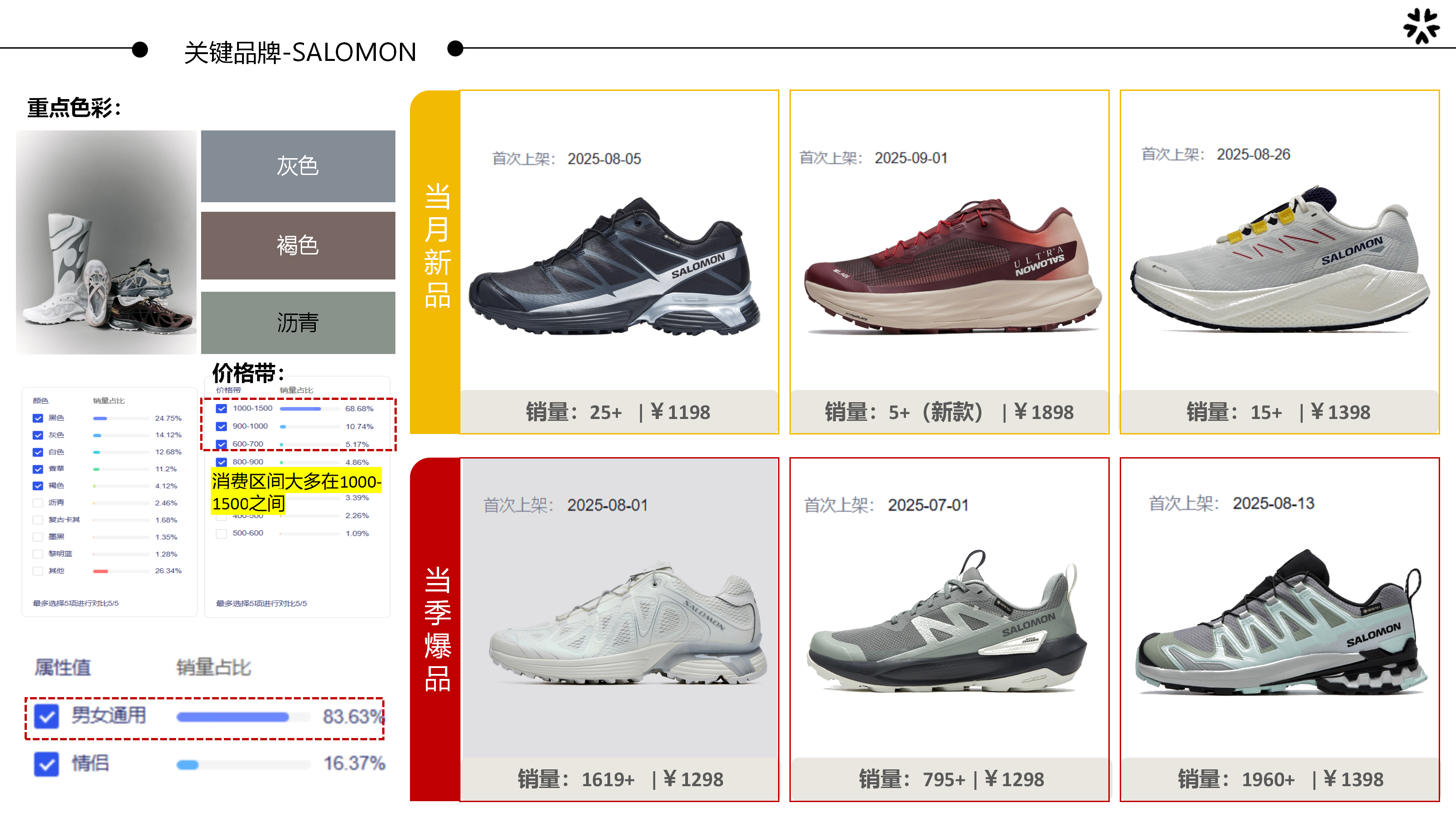 8月大盘分析-专业运动鞋图片