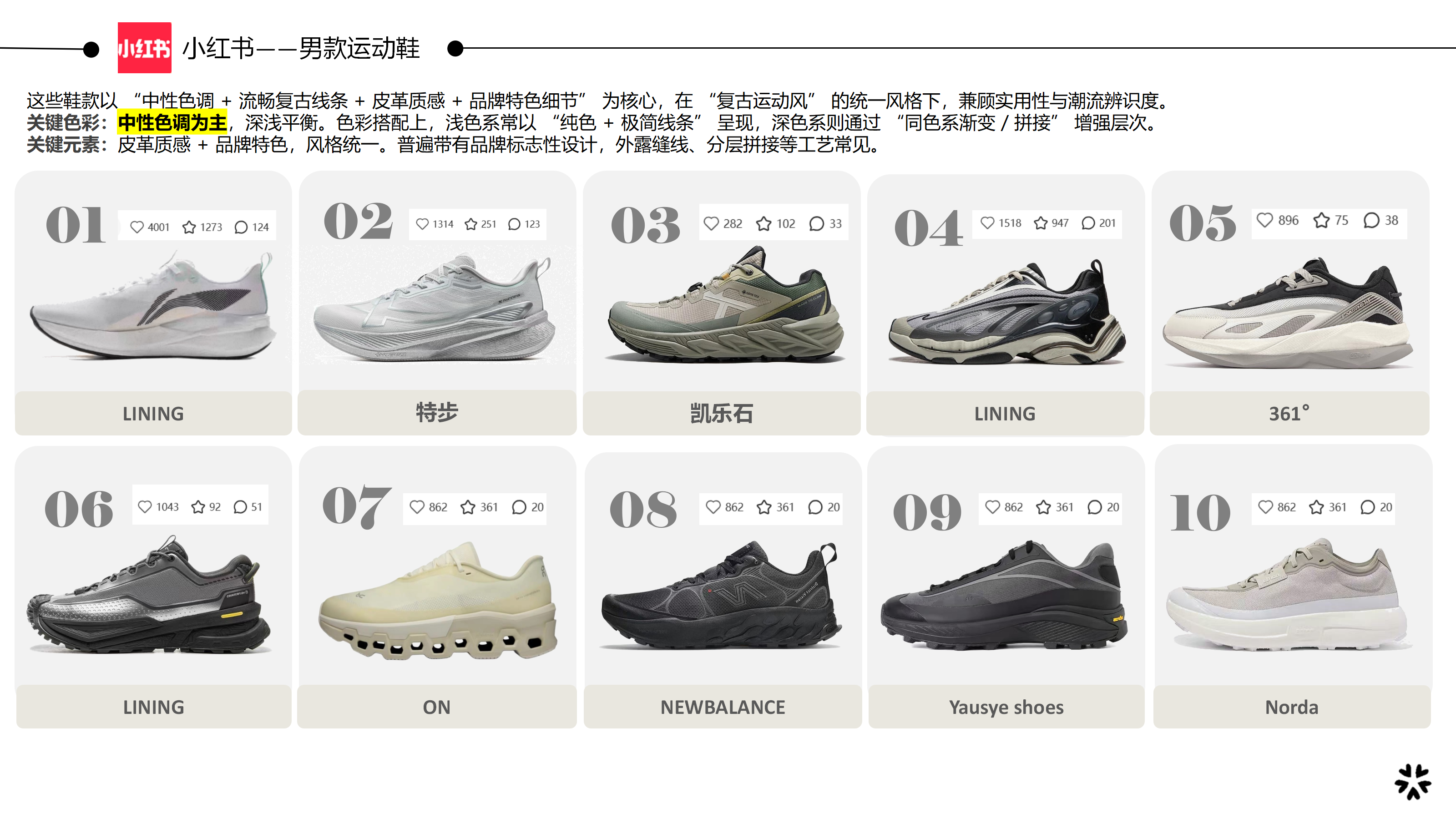 8月大盘分析-专业运动鞋图片