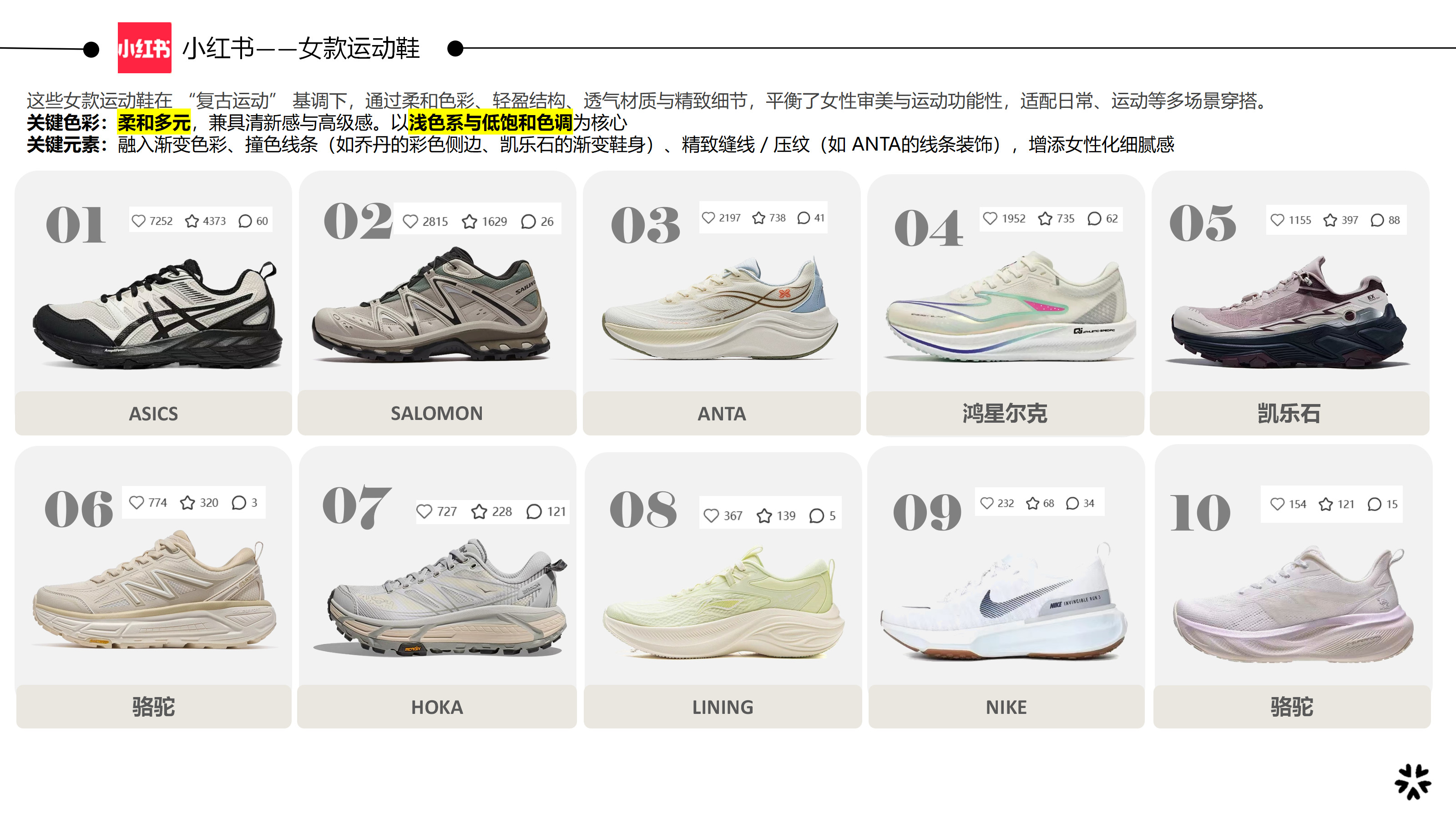 8月大盘分析-专业运动鞋图片