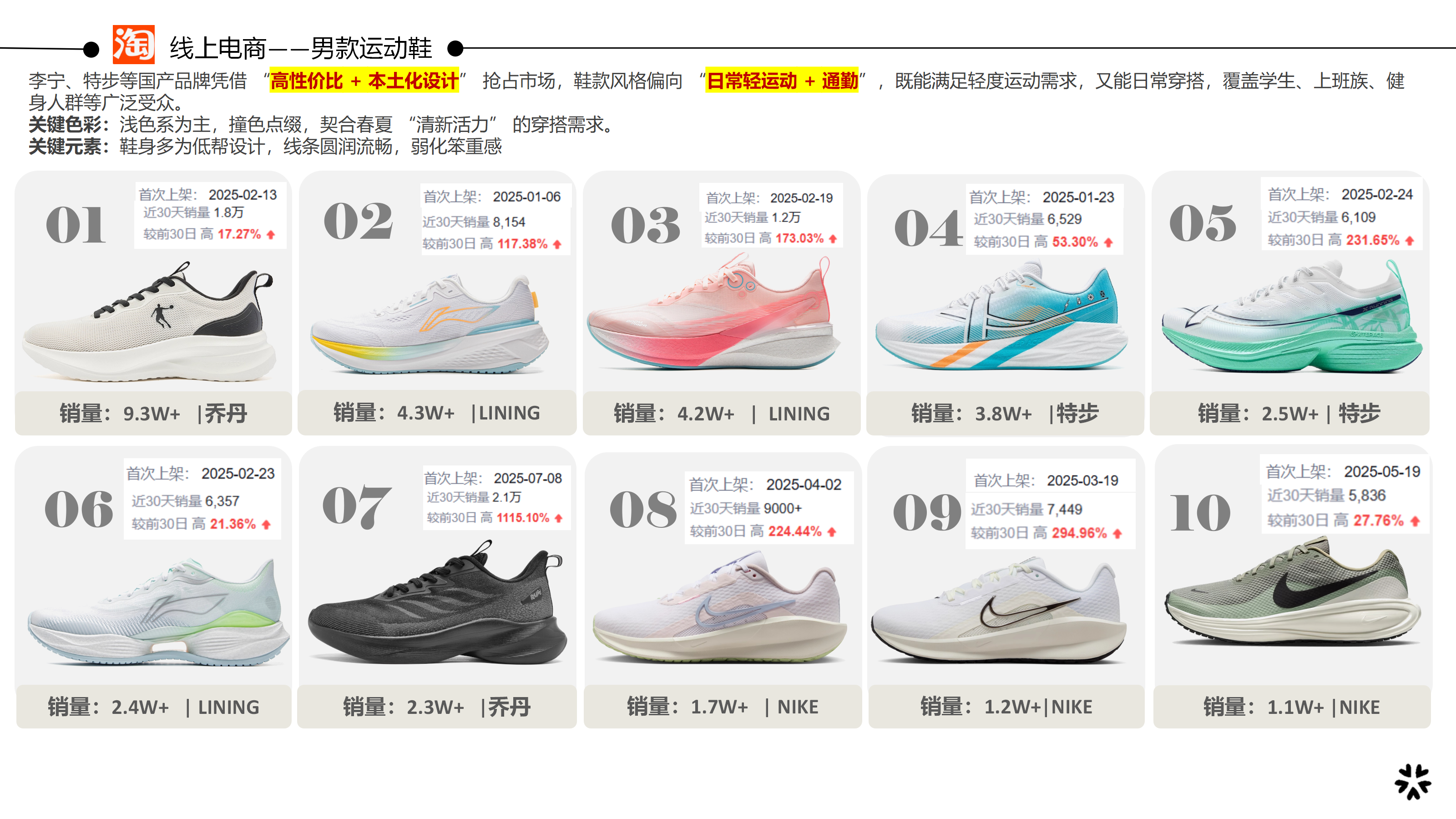 8月大盘分析-专业运动鞋图片