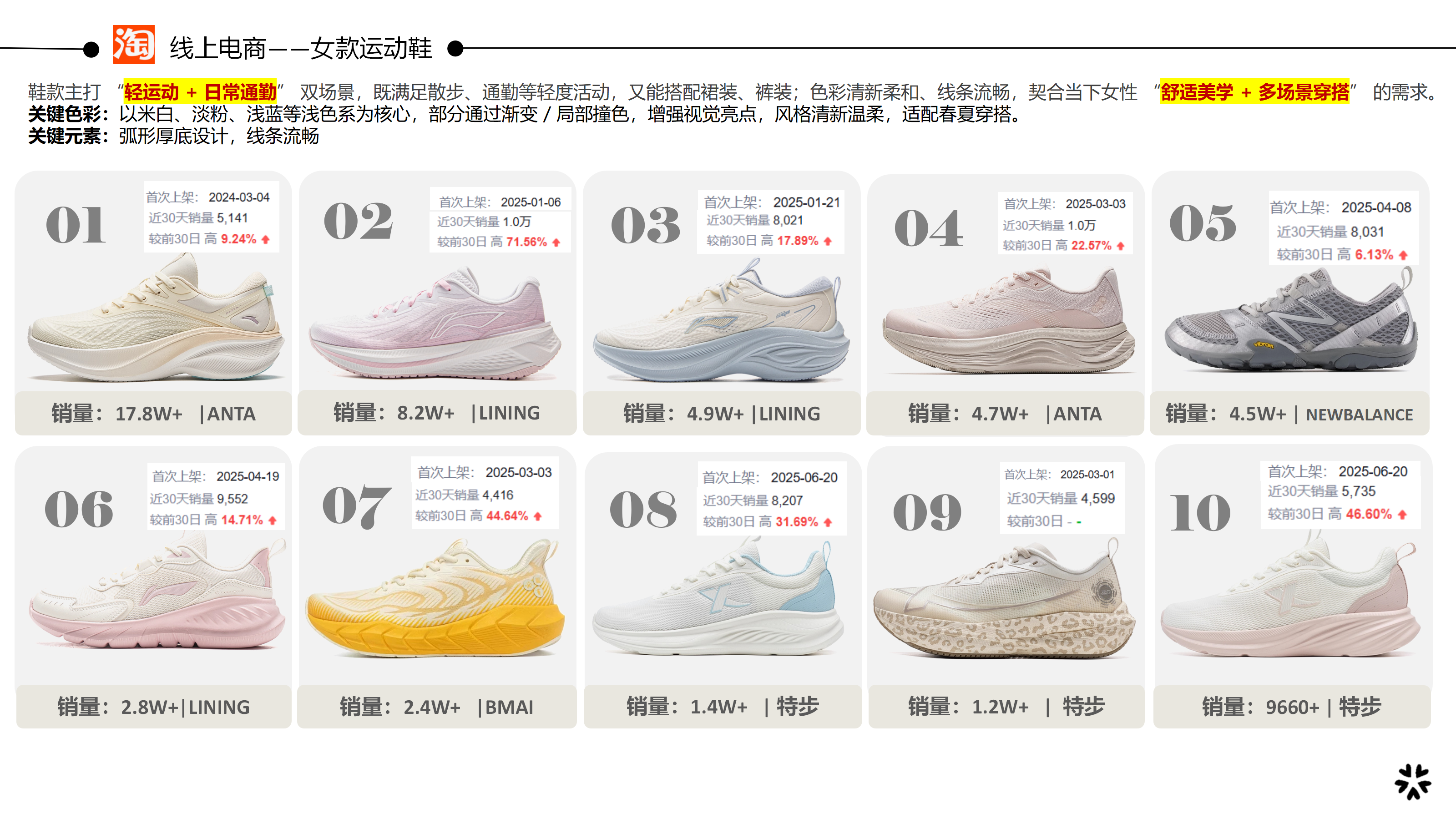 8月大盘分析-专业运动鞋图片