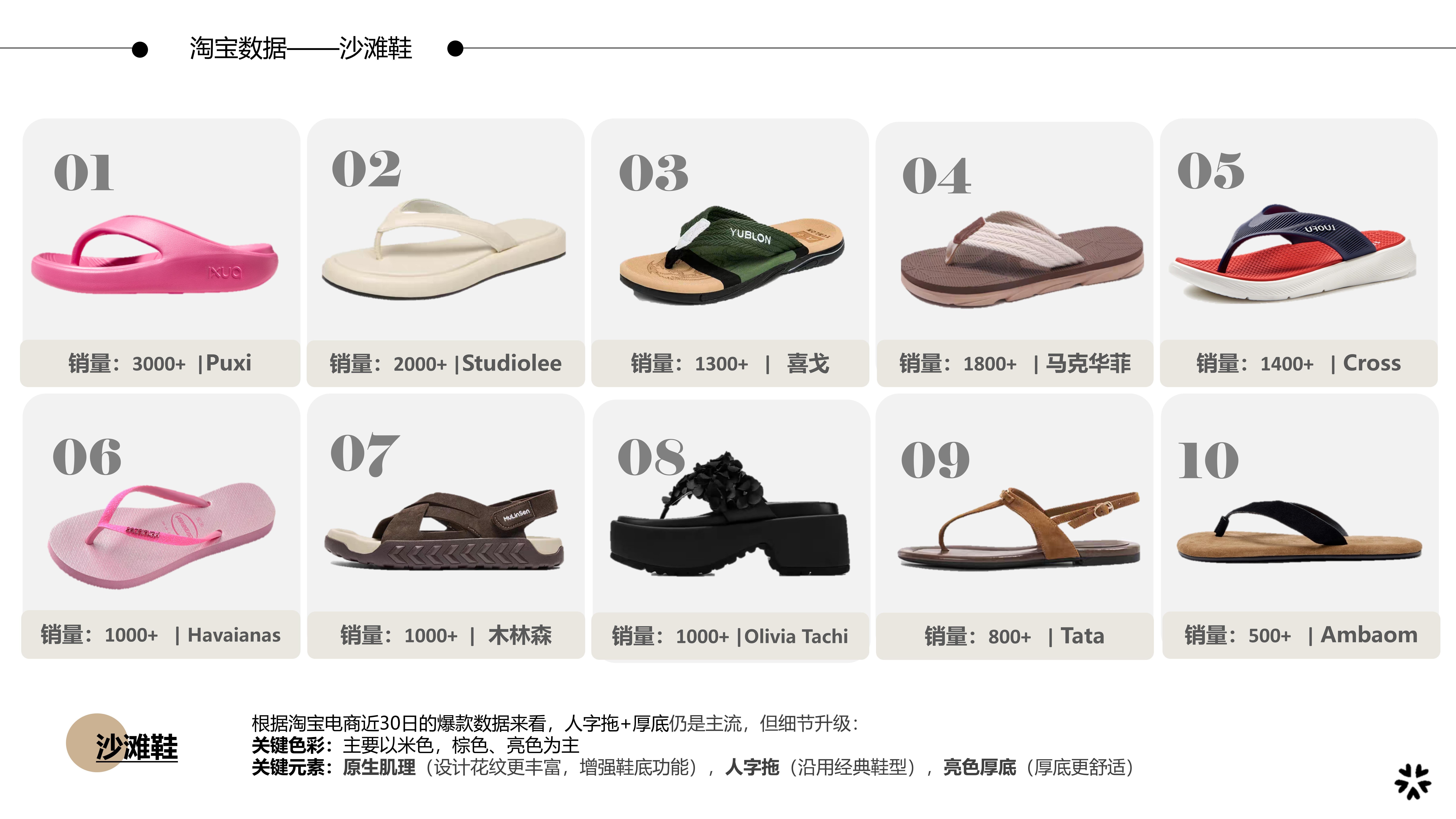 26春夏重点单品分析沙滩鞋图片