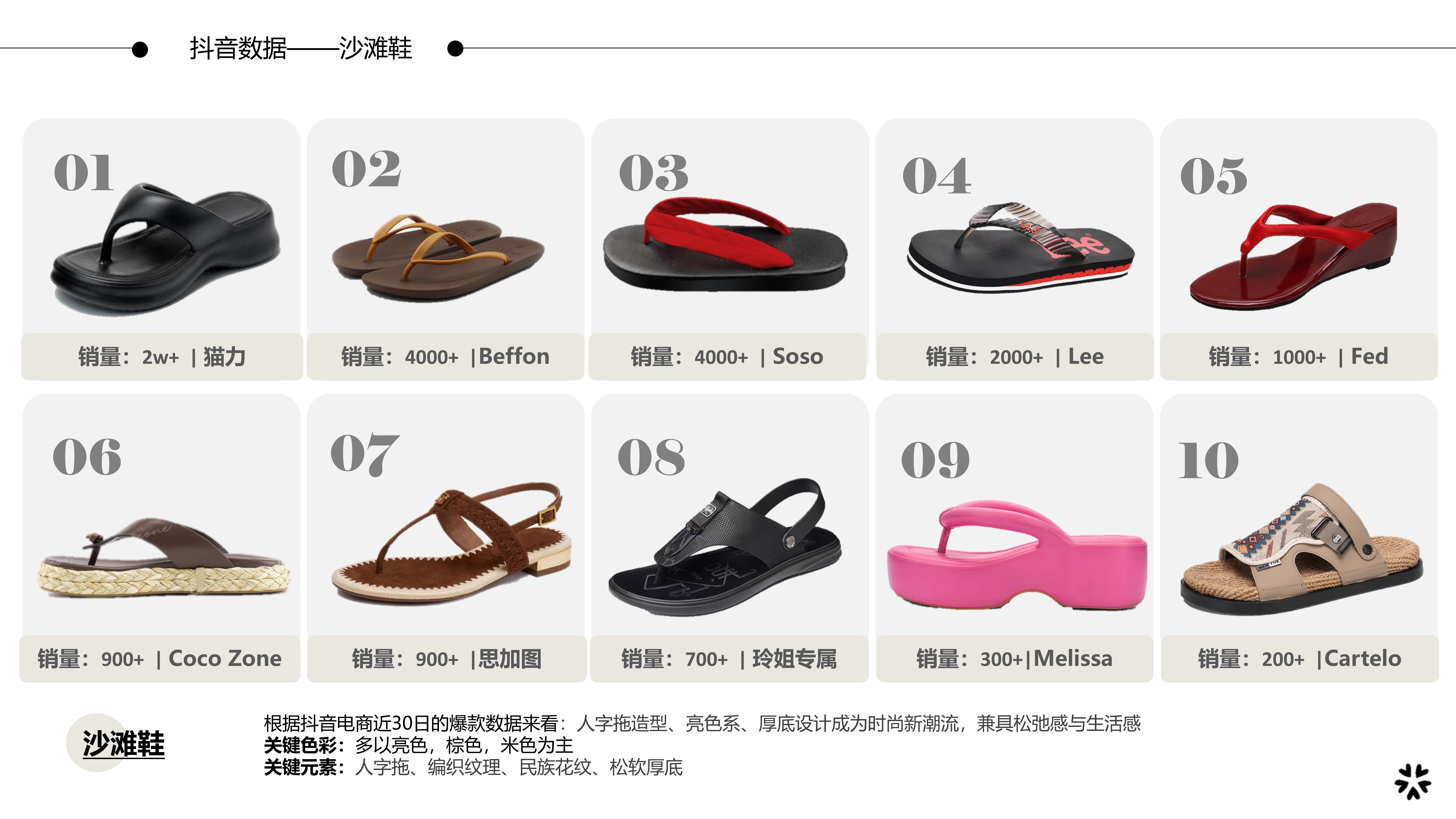 26春夏重点单品分析沙滩鞋图片