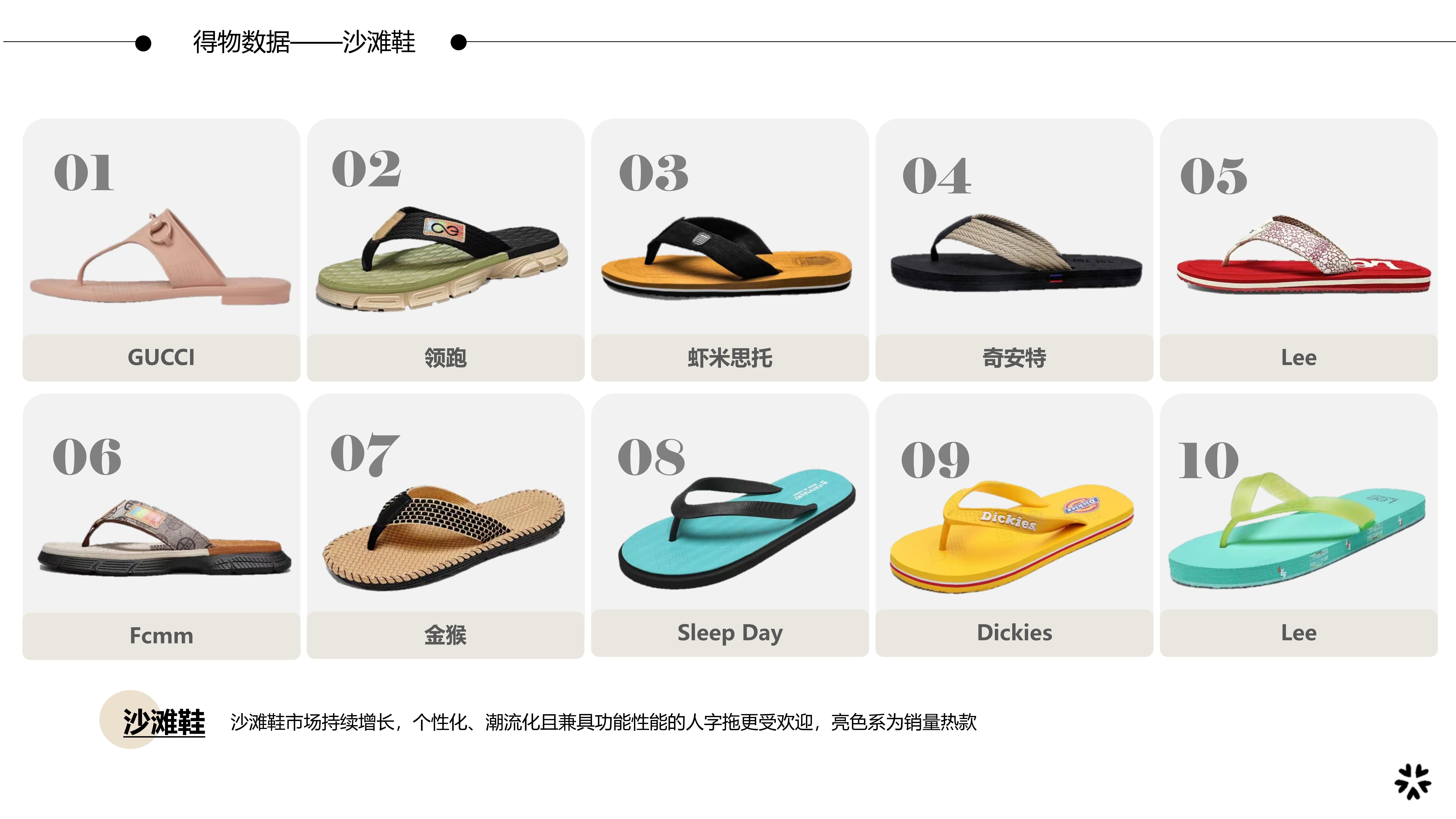 26春夏重点单品分析沙滩鞋图片
