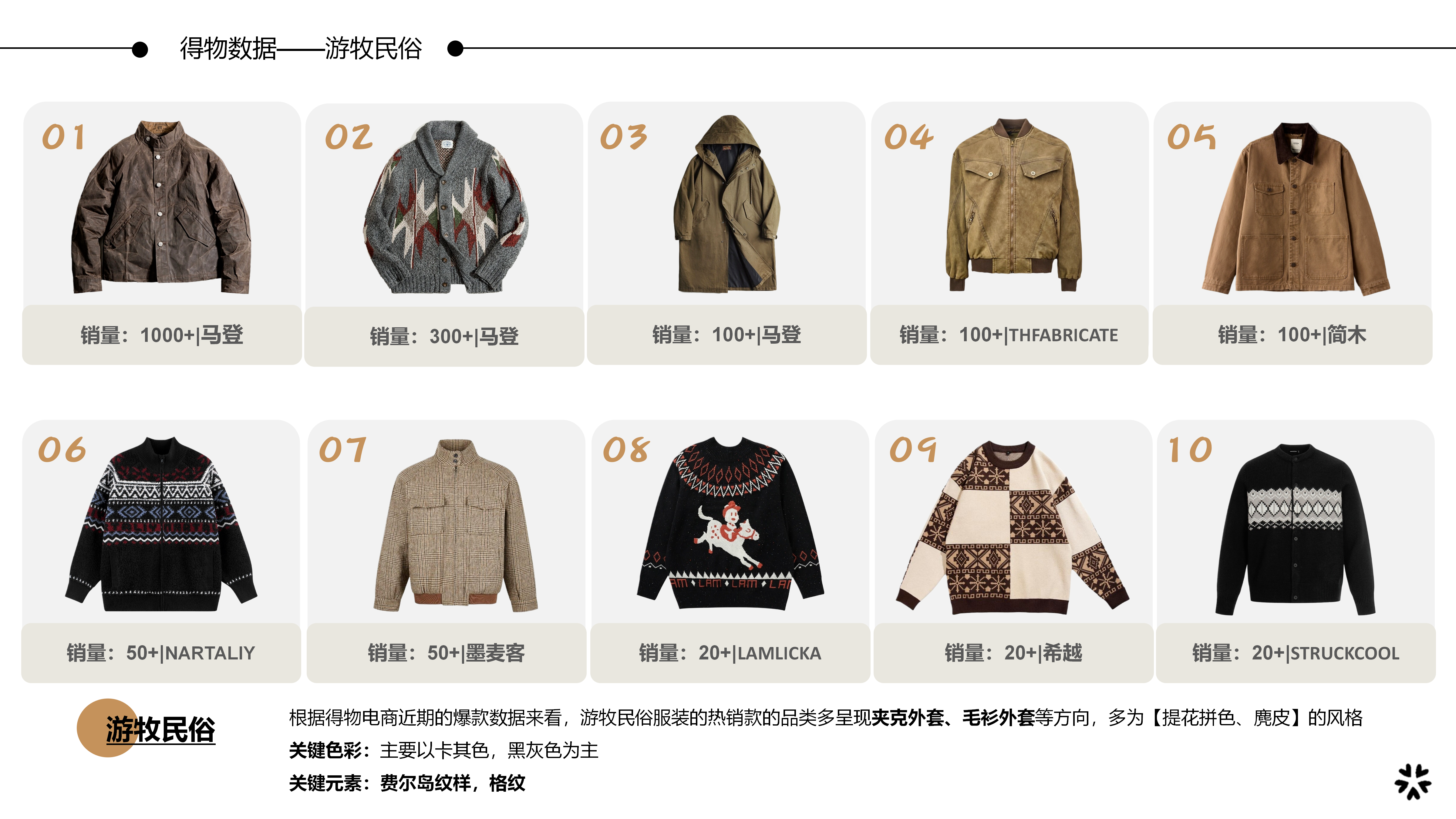 2627秋冬服装选品游牧民俗风图片