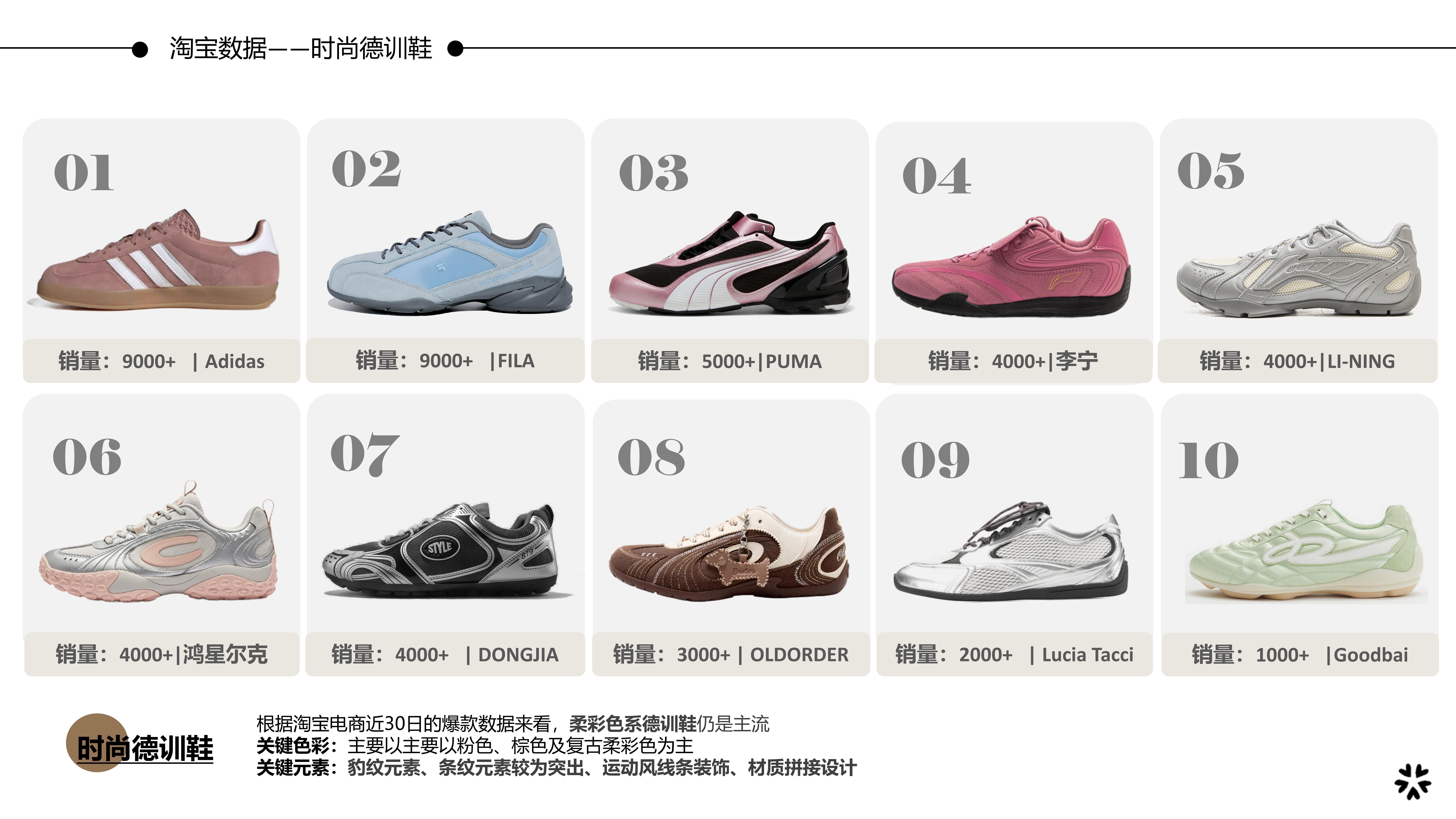 26春夏重点单品分析时尚德训鞋图片