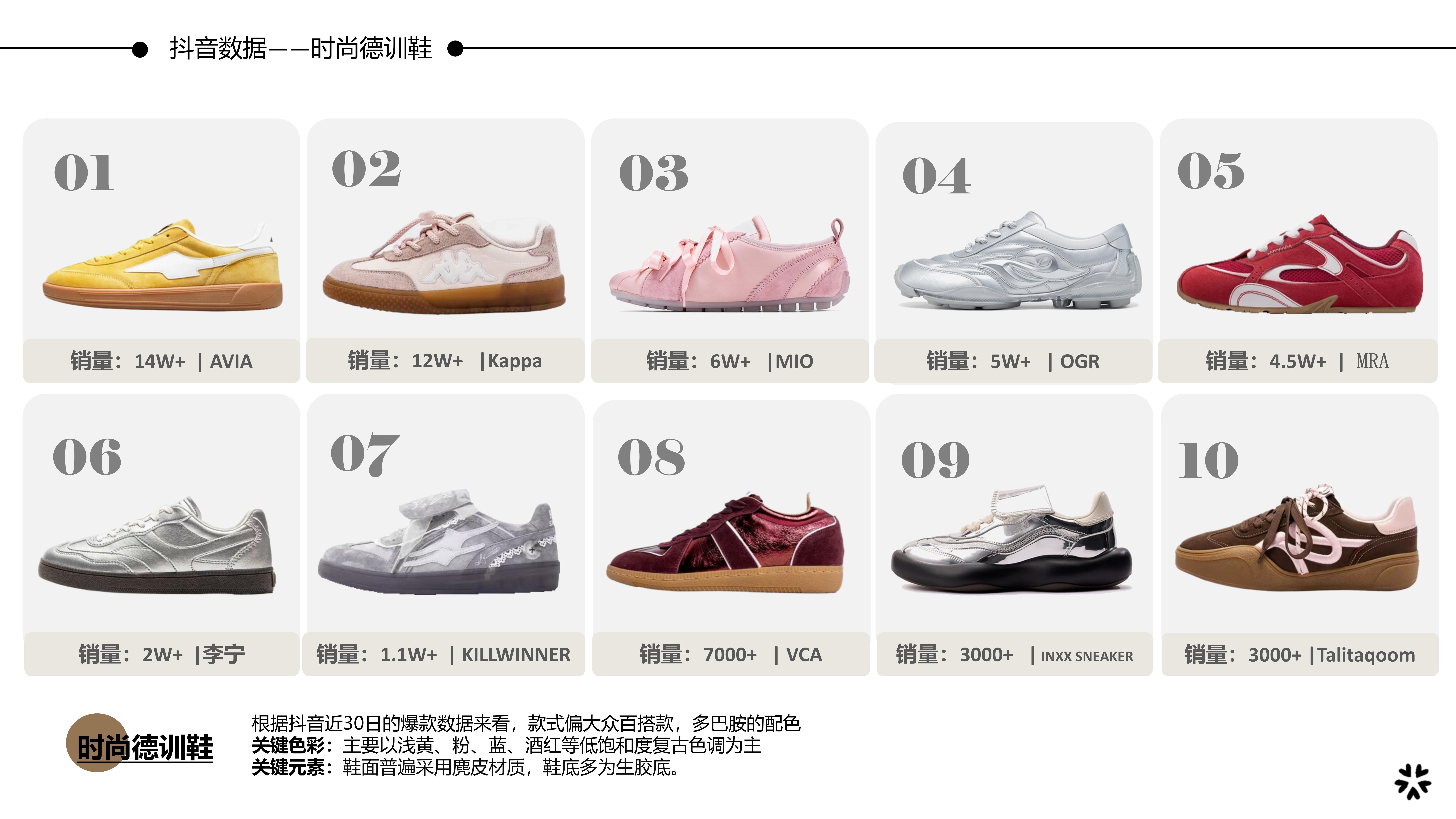 26春夏重点单品分析时尚德训鞋图片