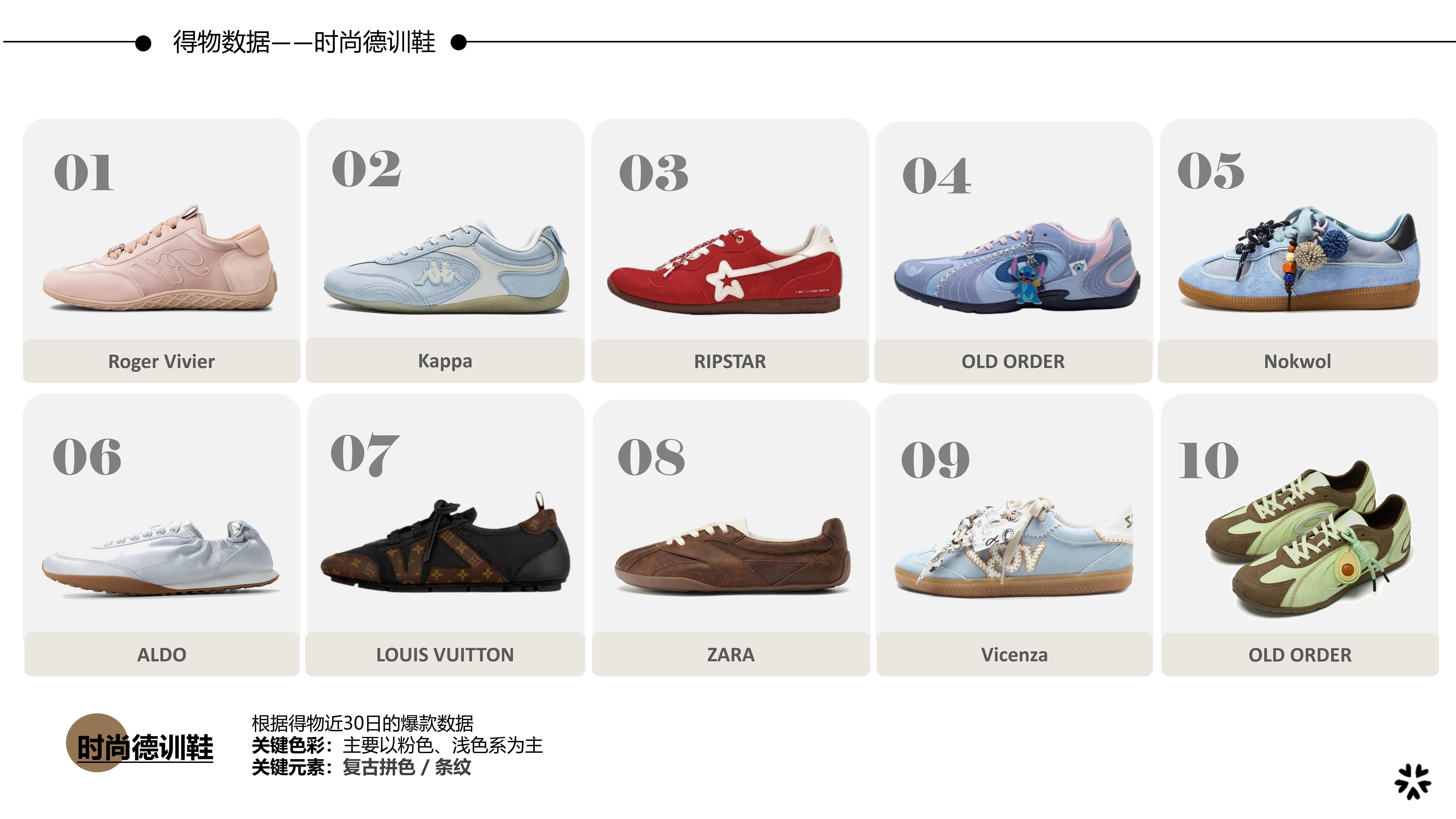 26春夏重点单品分析时尚德训鞋图片