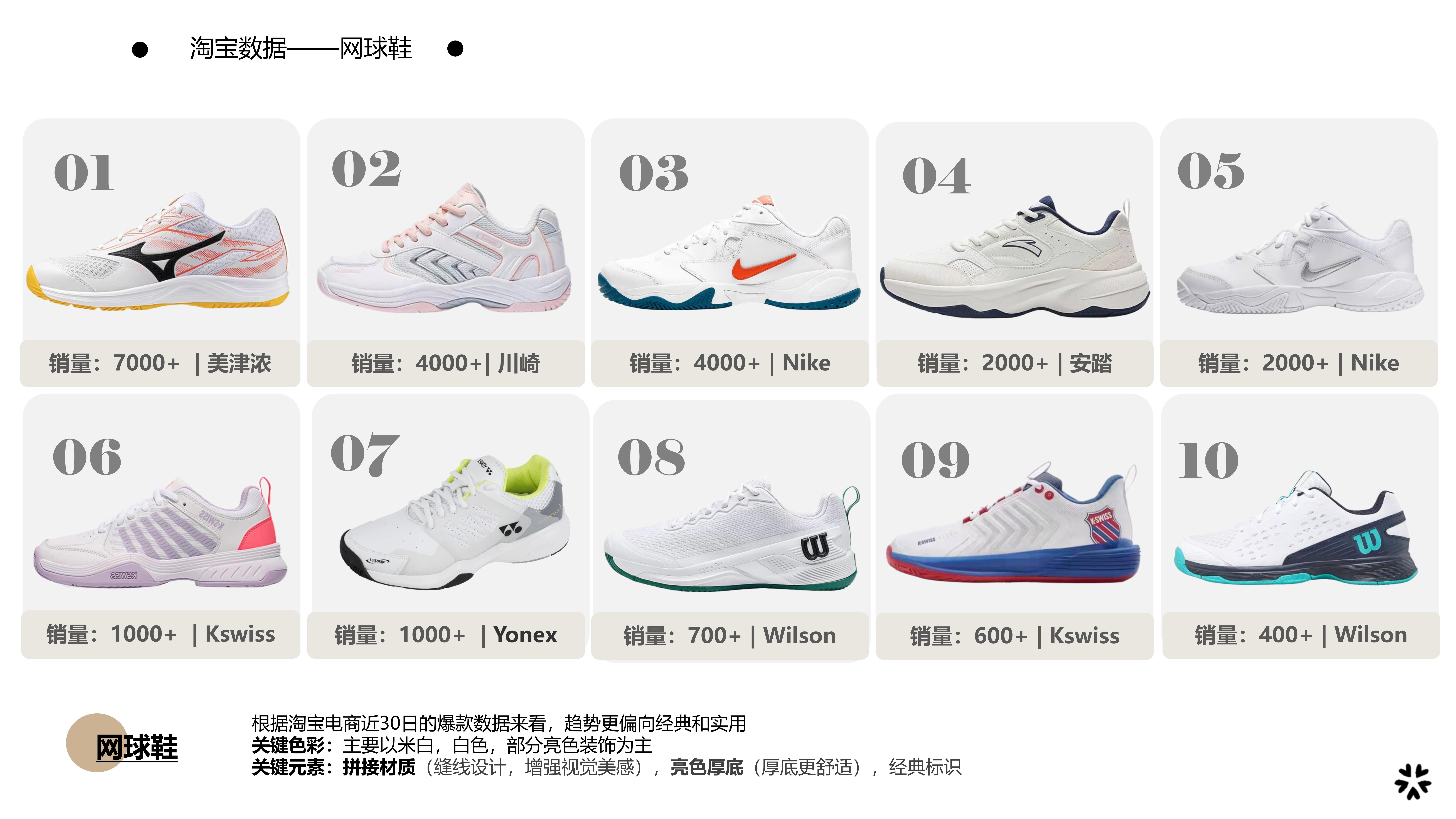 26春夏重点单品分析网球鞋图片