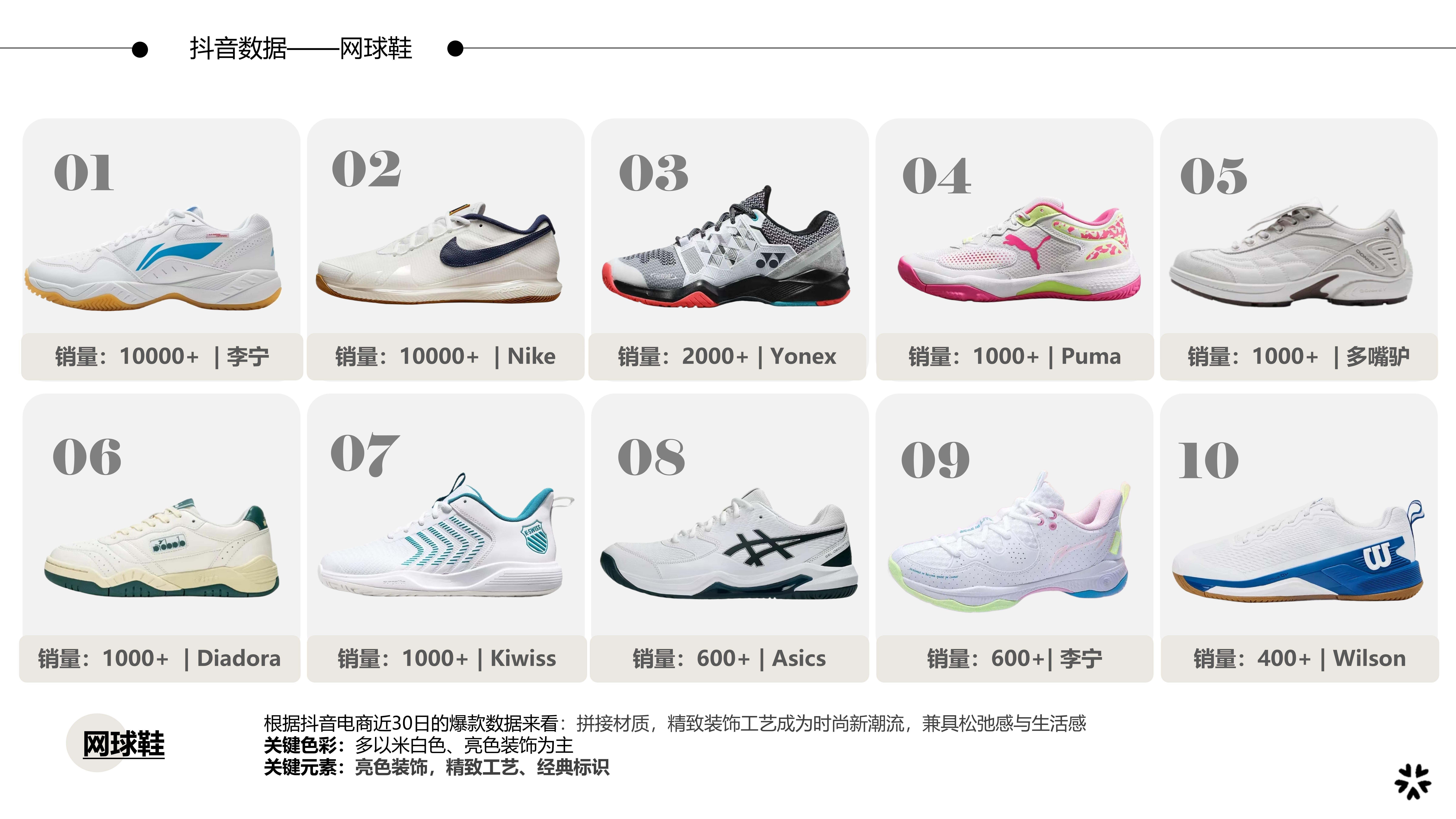 26春夏重点单品分析网球鞋图片